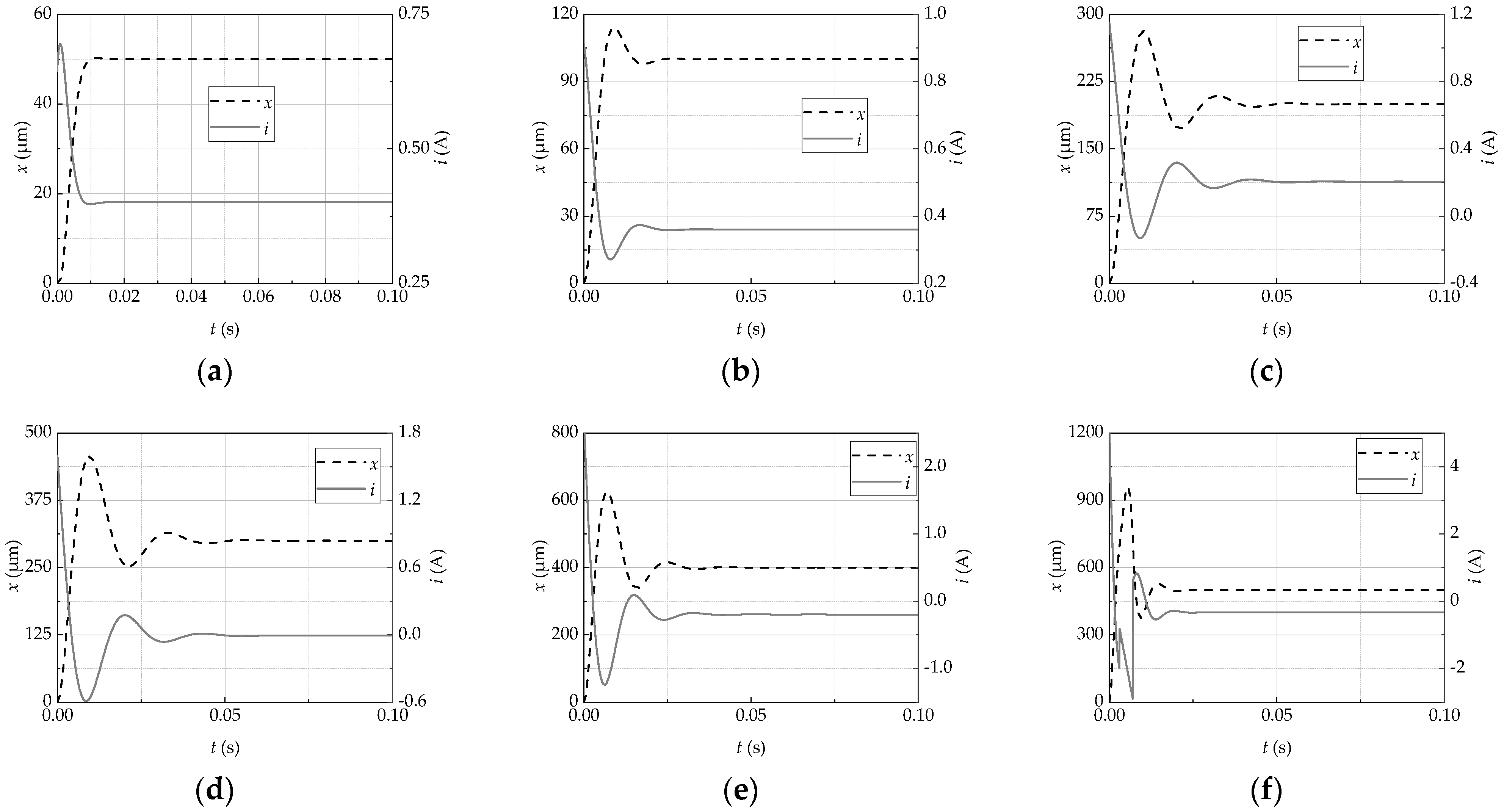Actuators 10 00329 g012