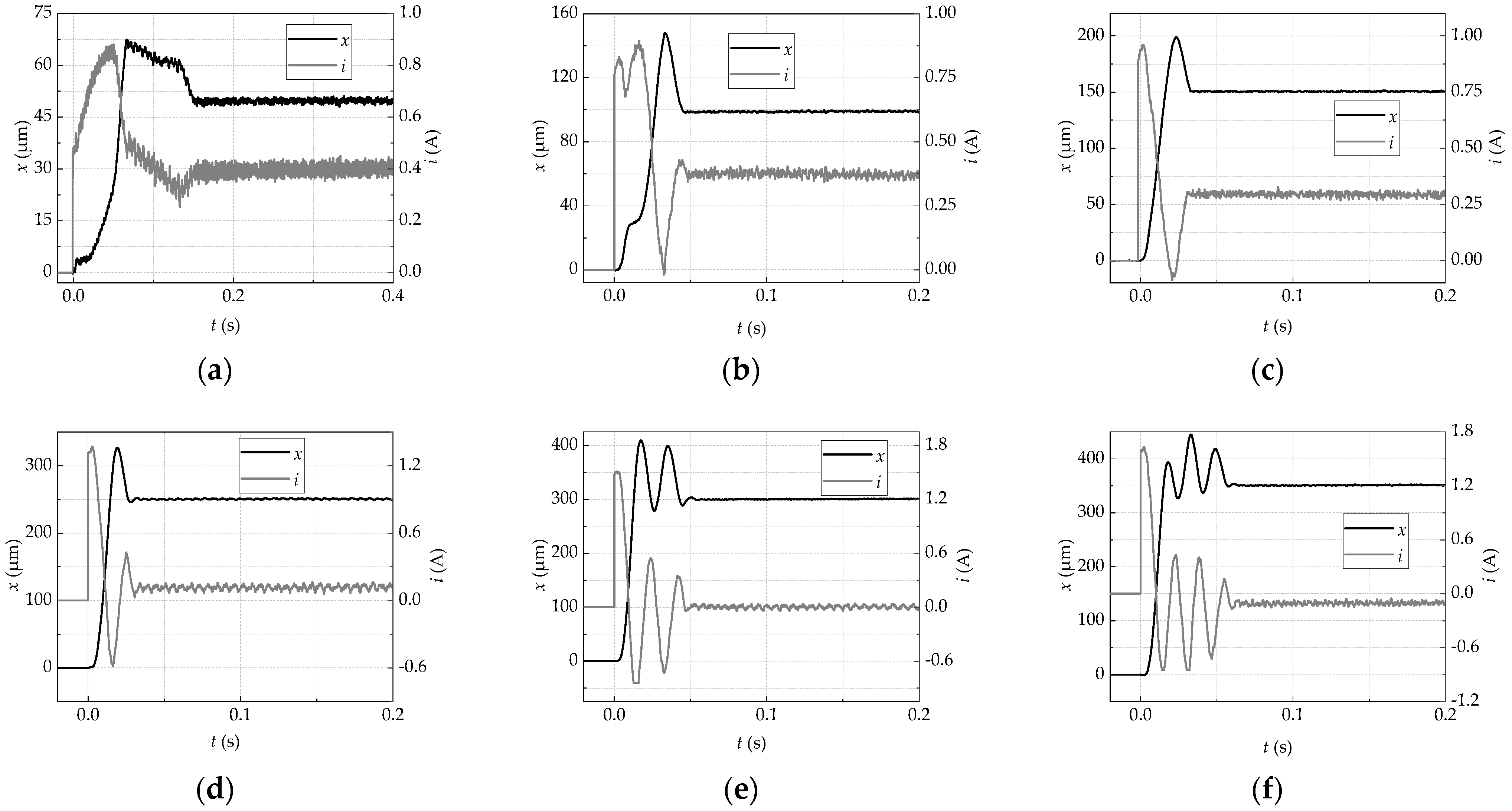 Actuators 10 00329 g014