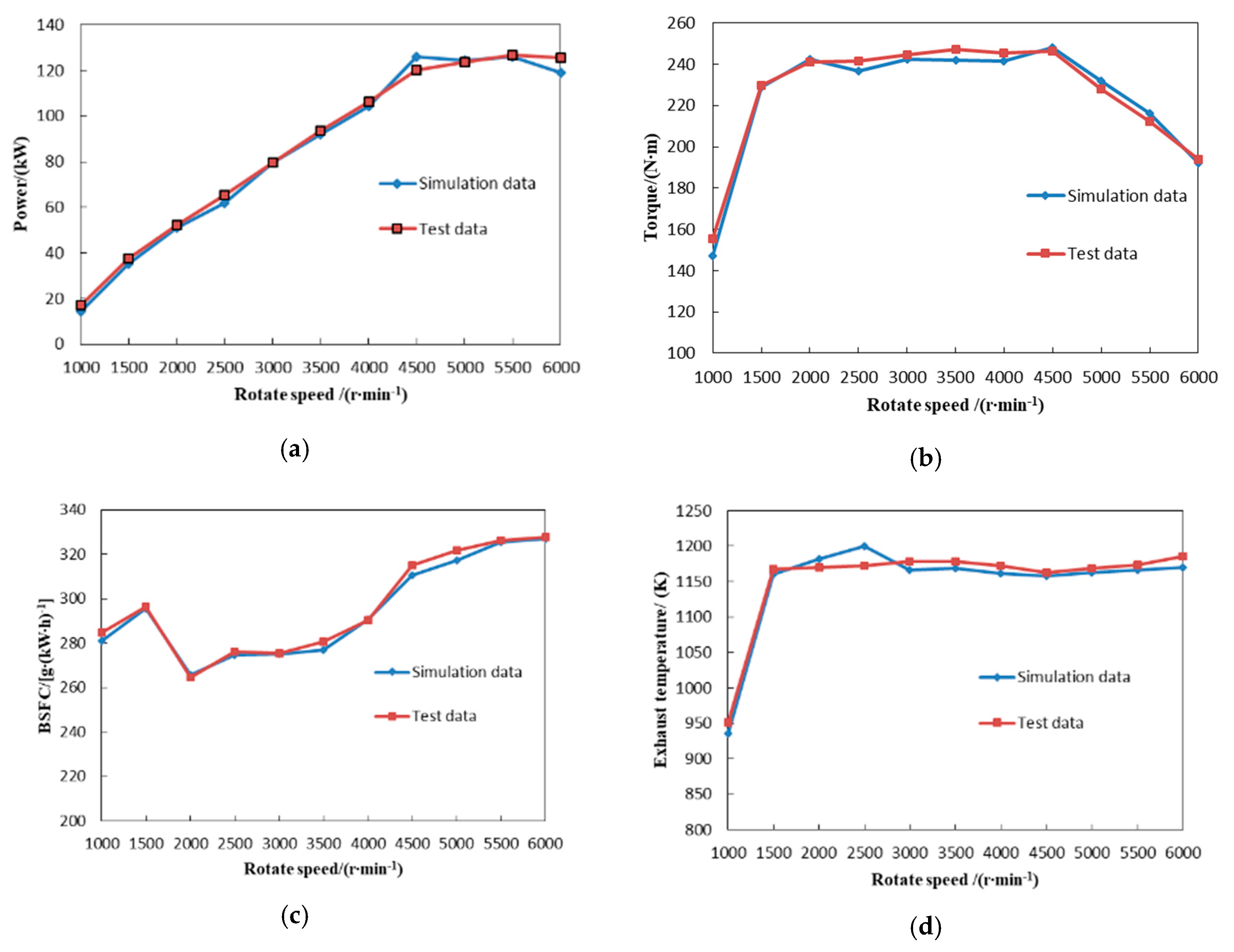 Actuators 10 00330 g006