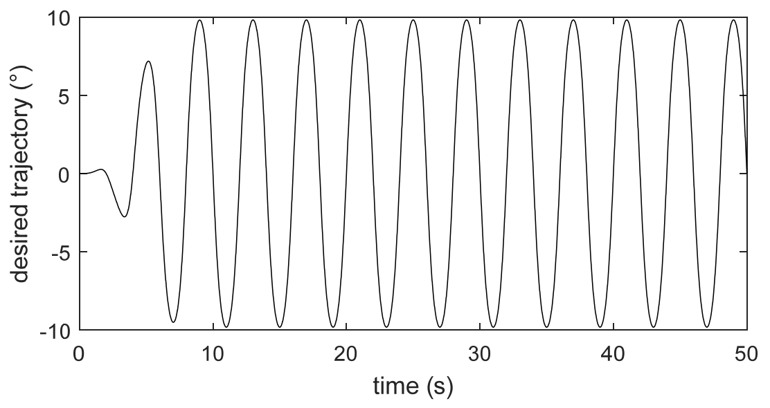 Actuators 10 00331 g003