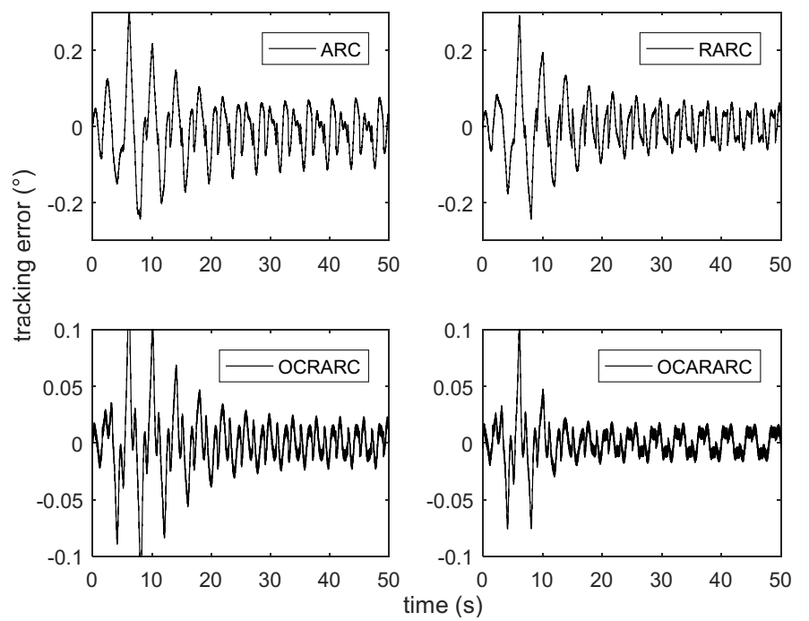 Actuators 10 00331 g007