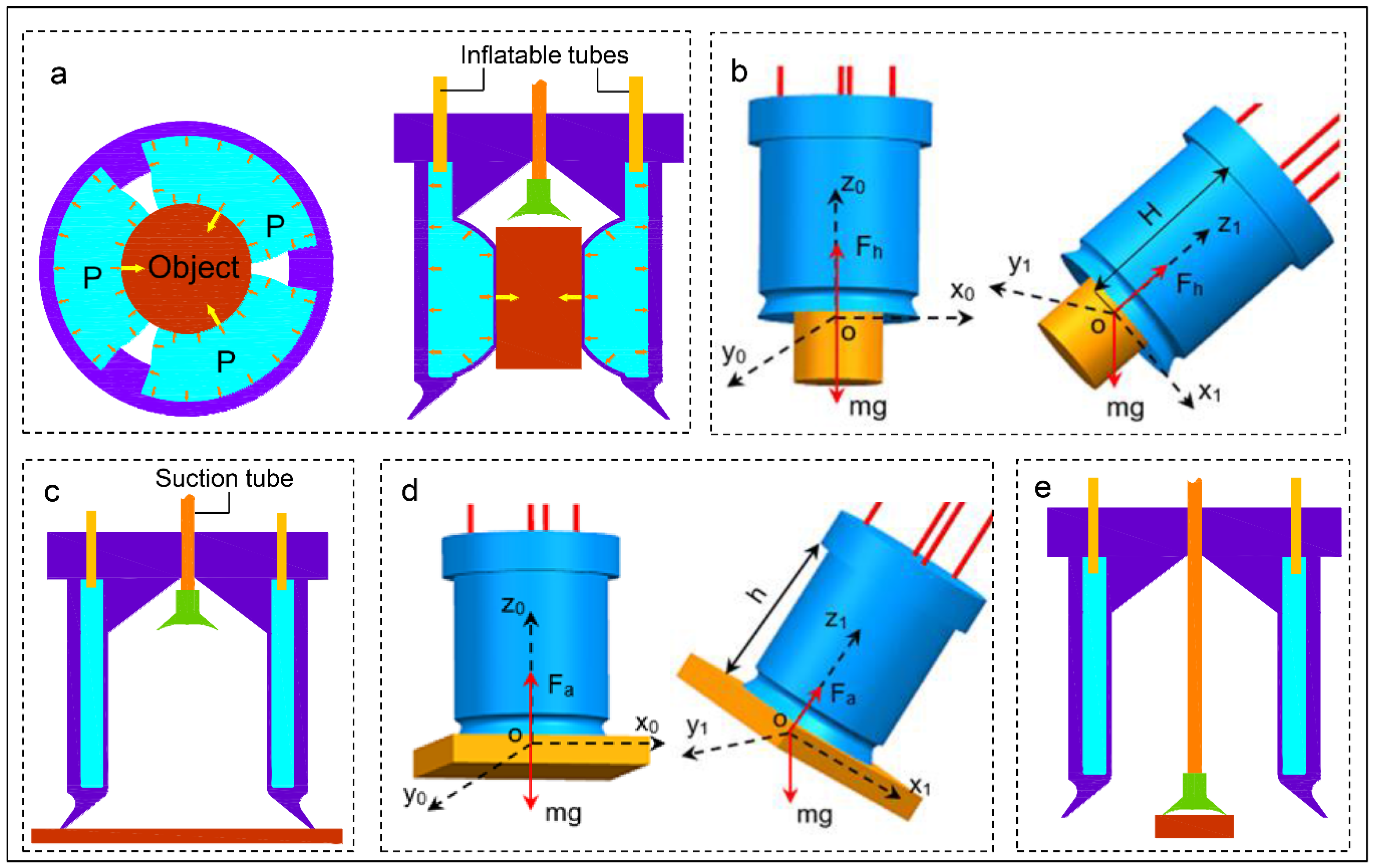 Actuators 11 00003 g003