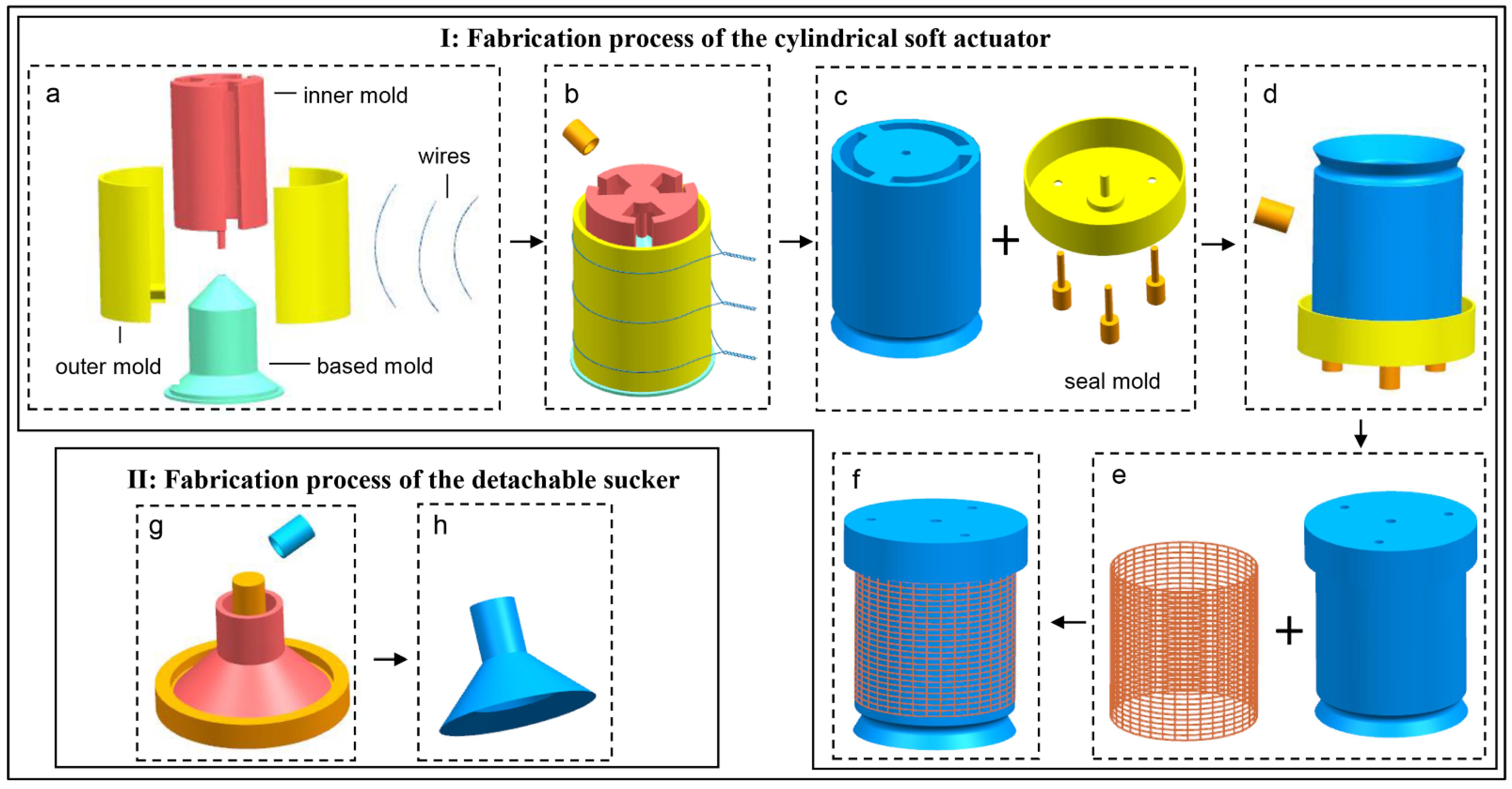 Actuators 11 00003 g004