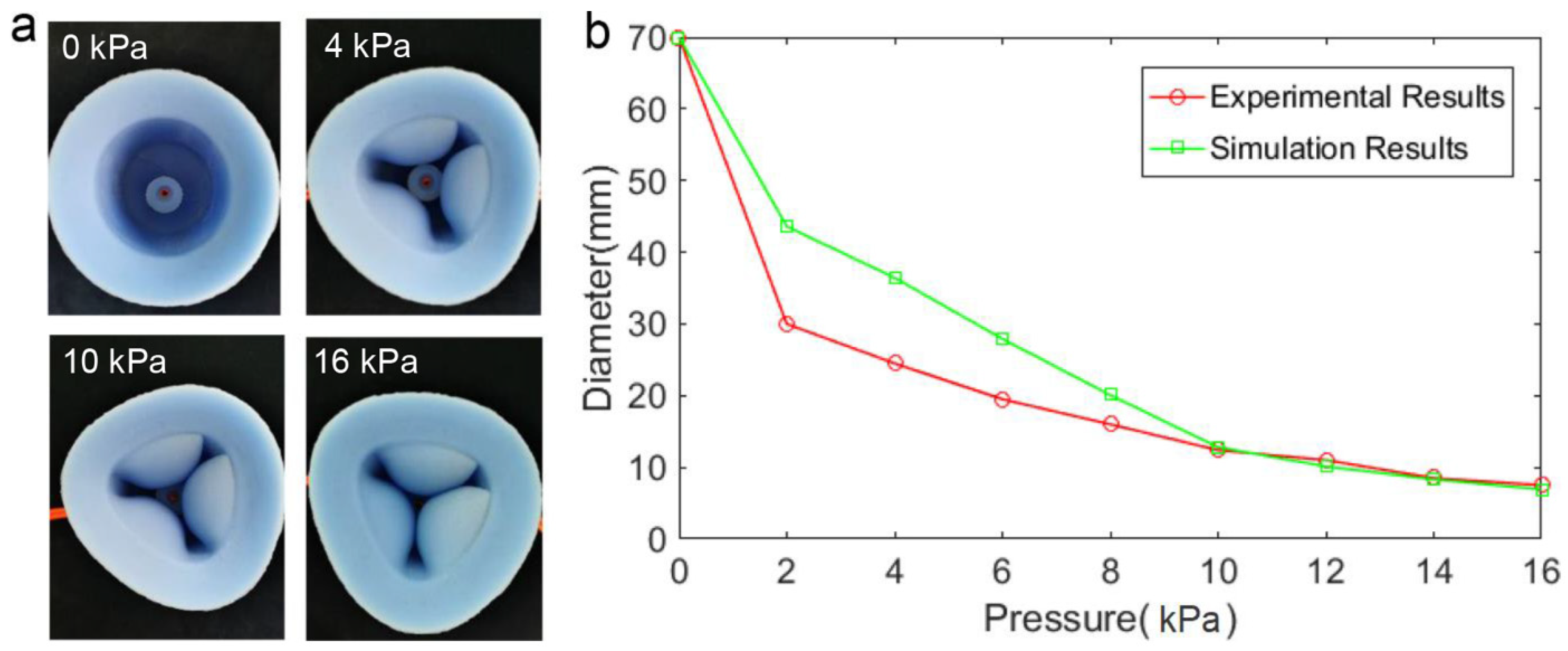 Actuators 11 00003 g006