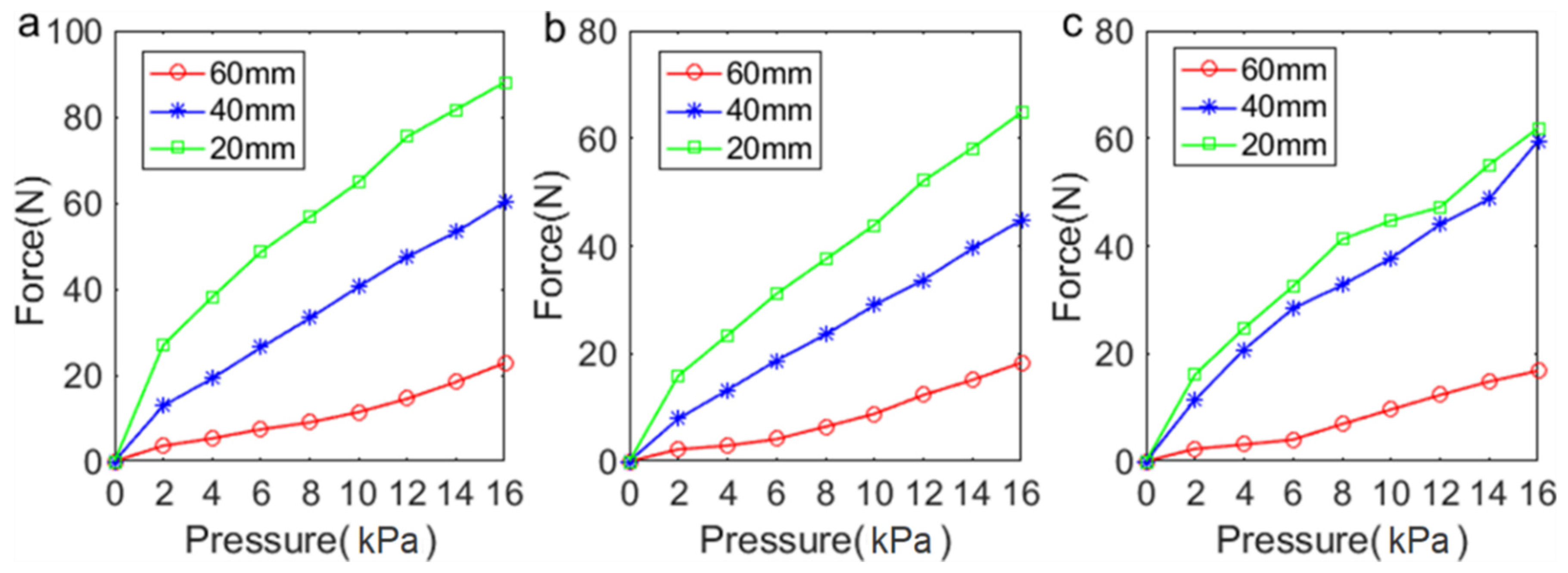 Actuators 11 00003 g008