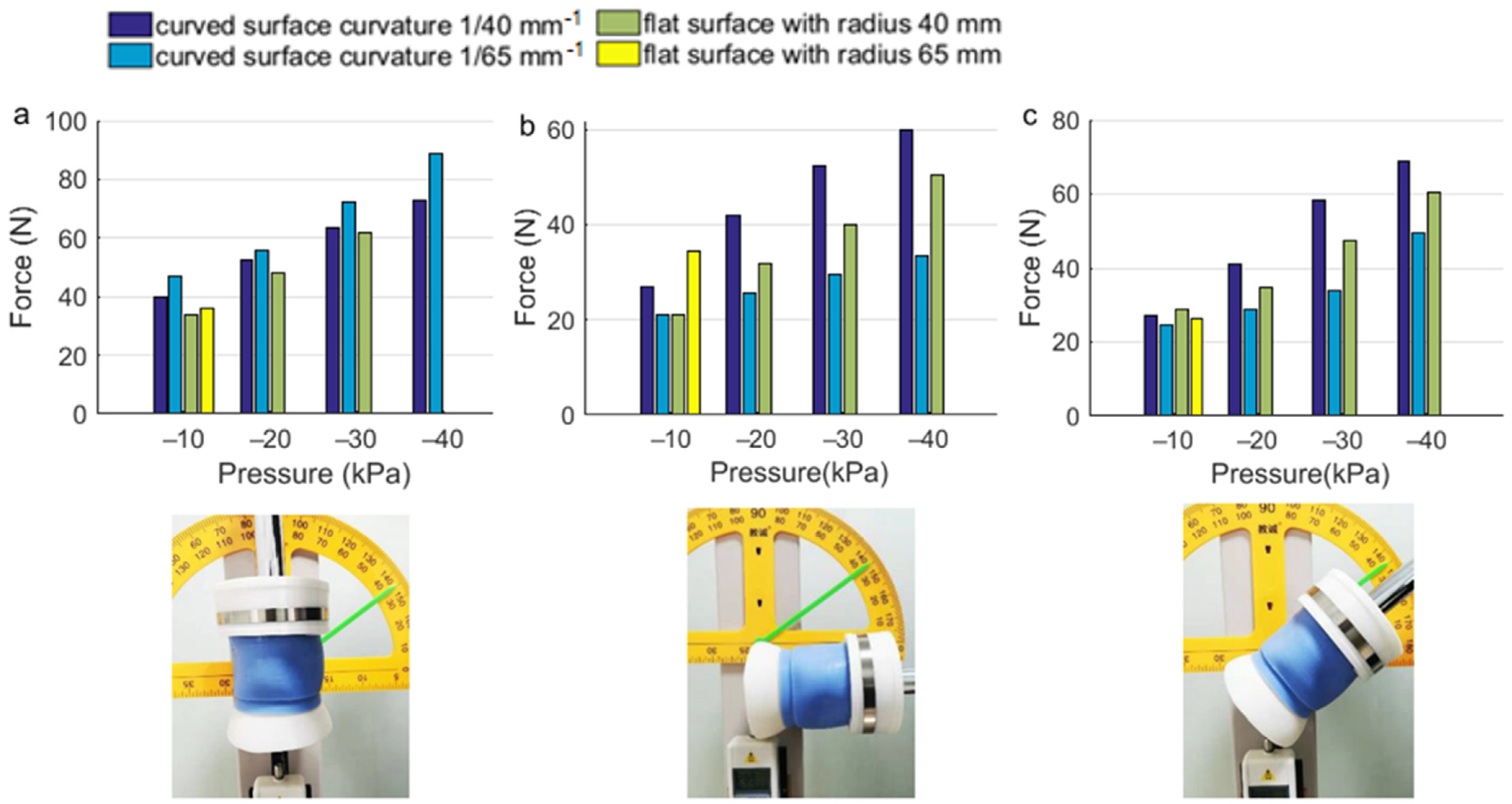 Actuators 11 00003 g010