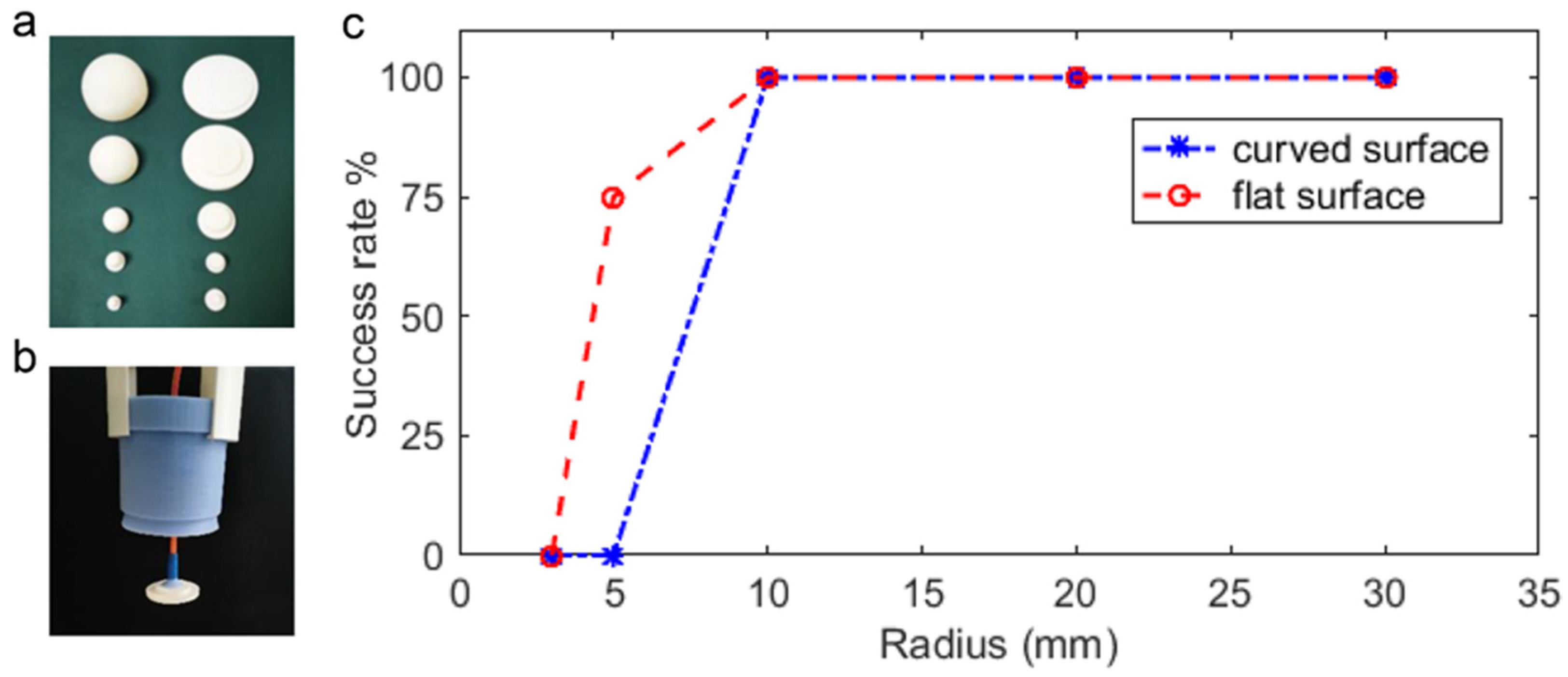 Actuators 11 00003 g011