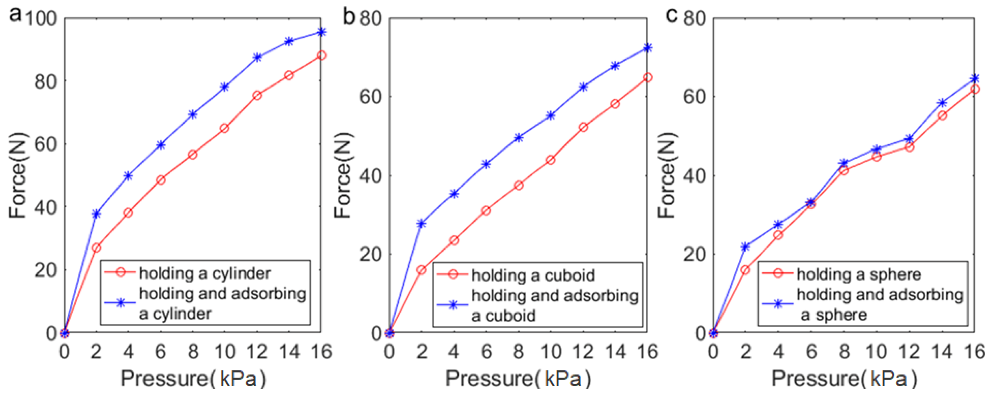 Actuators 11 00003 g012