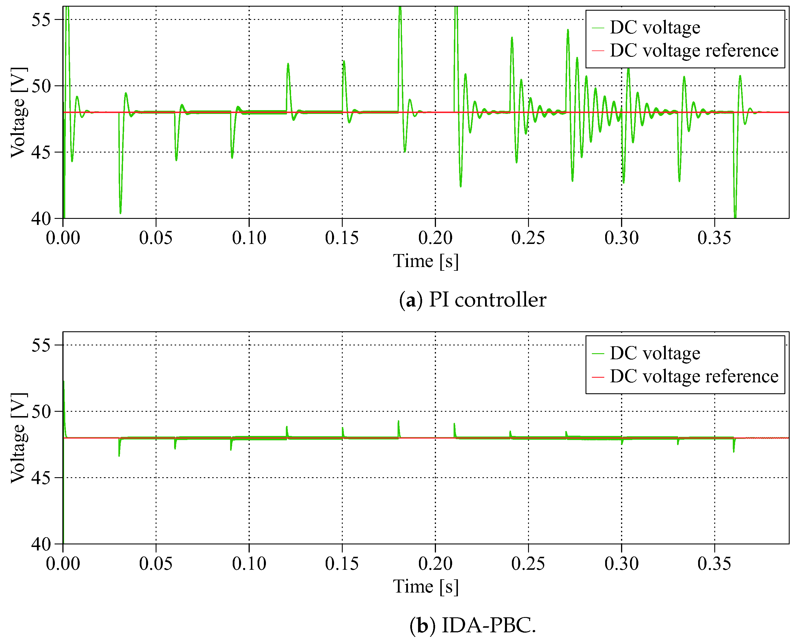 Actuators 11 00005 g004
