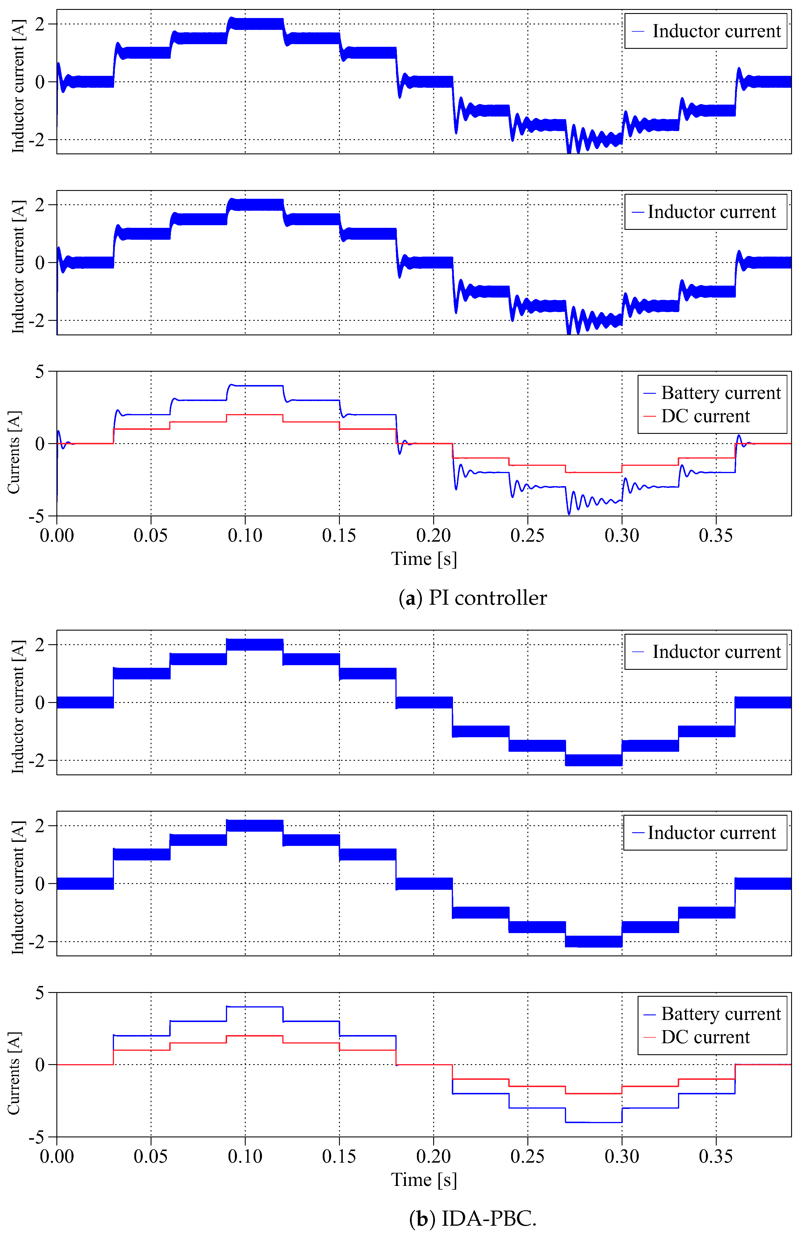Actuators 11 00005 g005