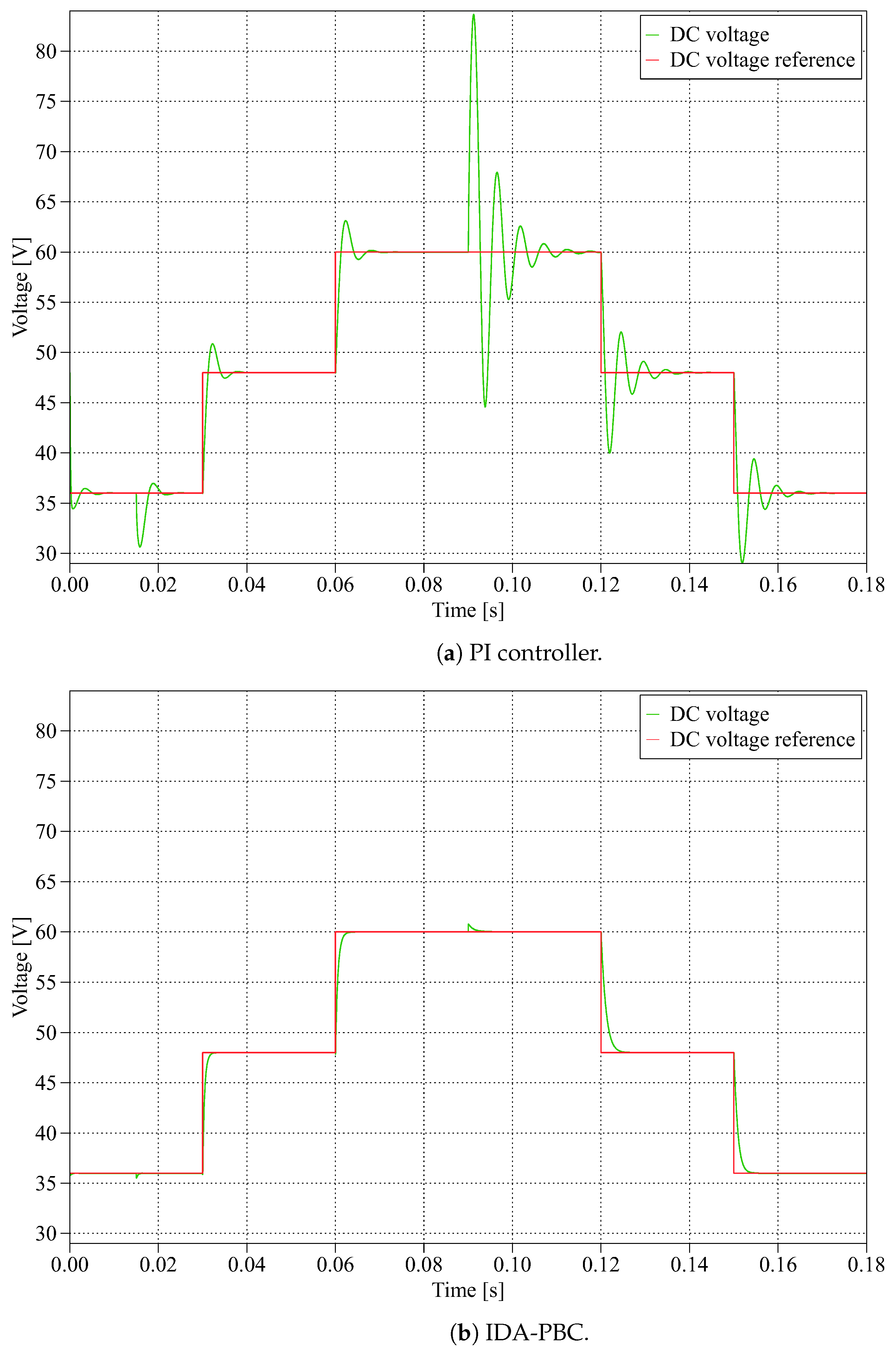 Actuators 11 00005 g008