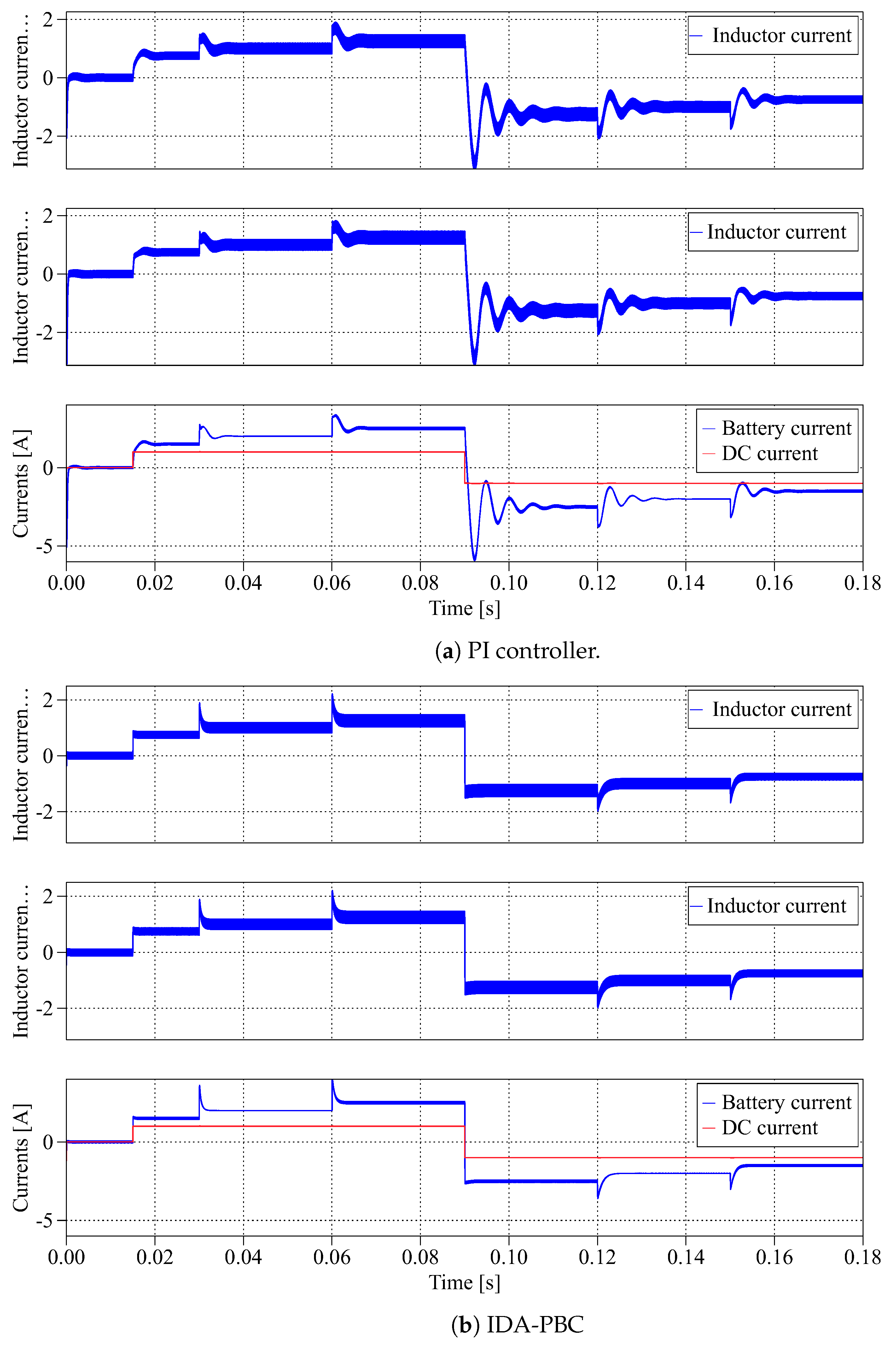 Actuators 11 00005 g009