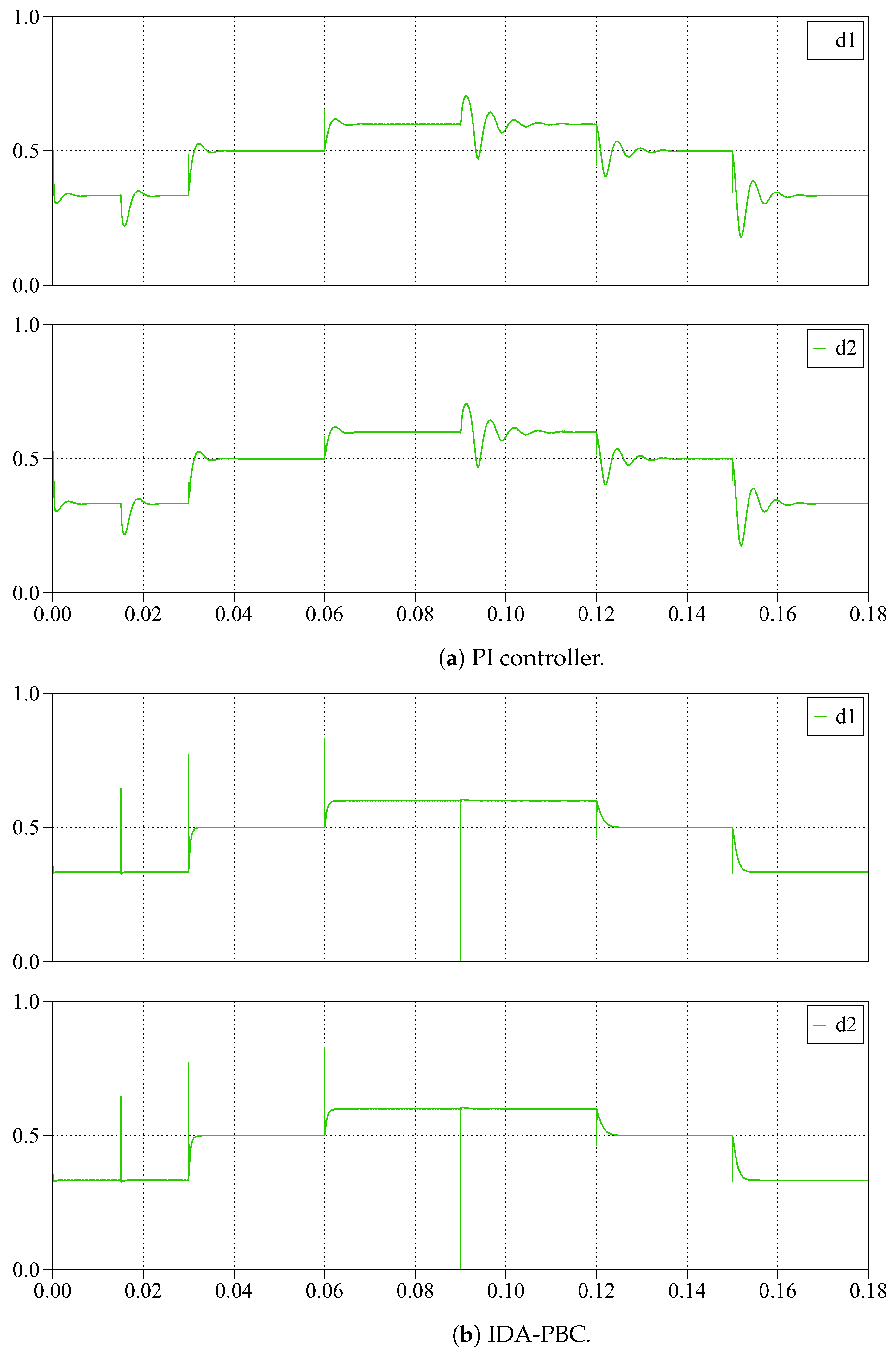Actuators 11 00005 g010