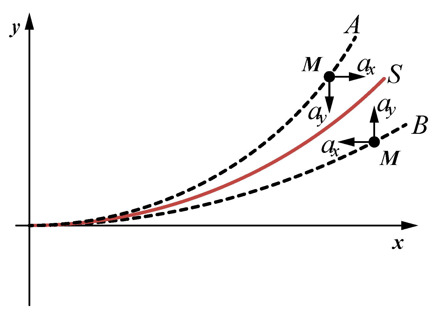 Actuators 11 00007 g002
