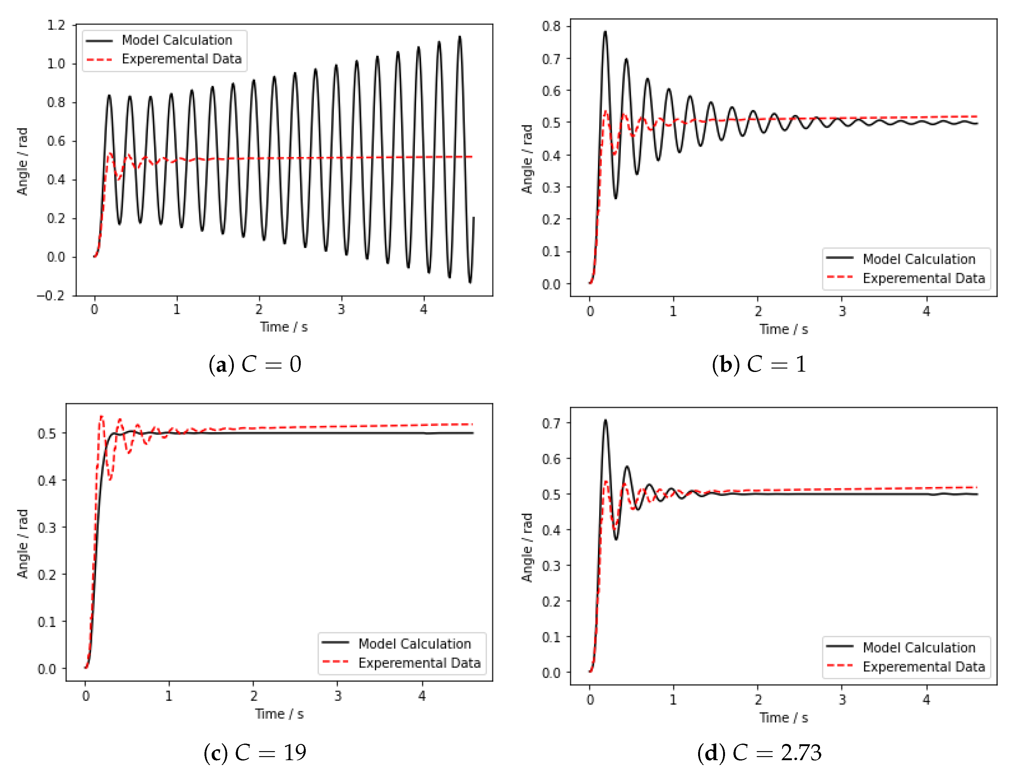 Actuators 11 00007 g005