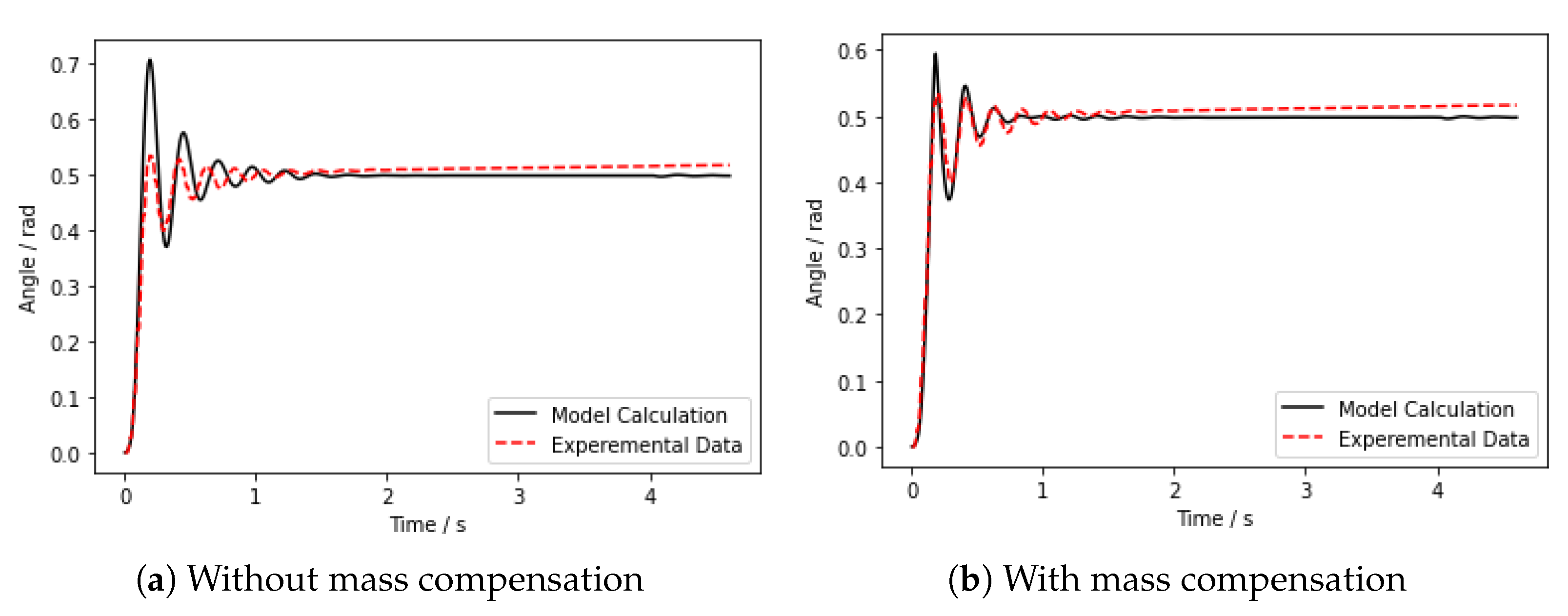 Actuators 11 00007 g006