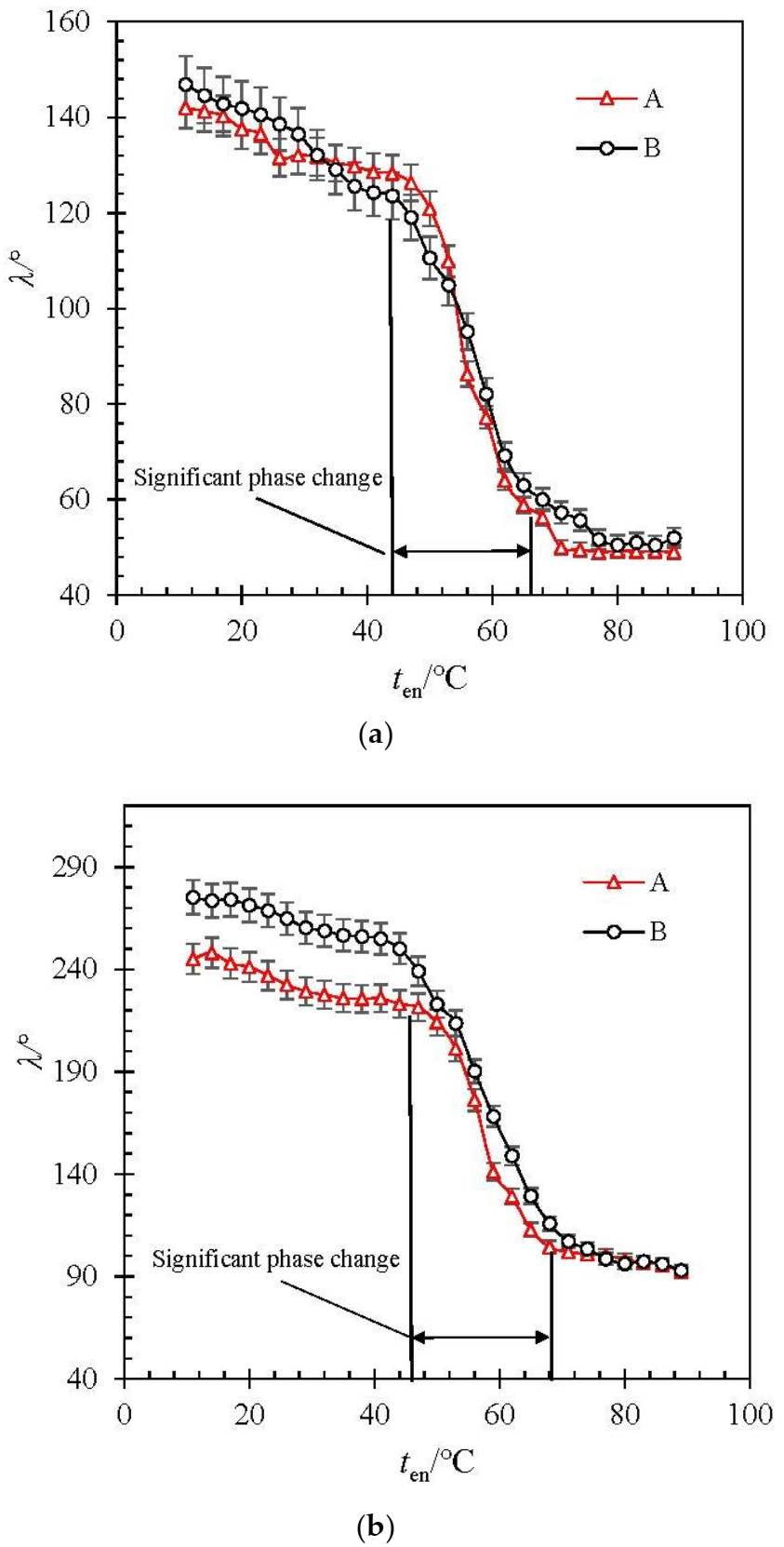 Actuators 11 00008 g005a