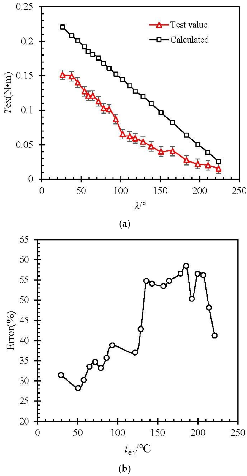 Actuators 11 00008 g007