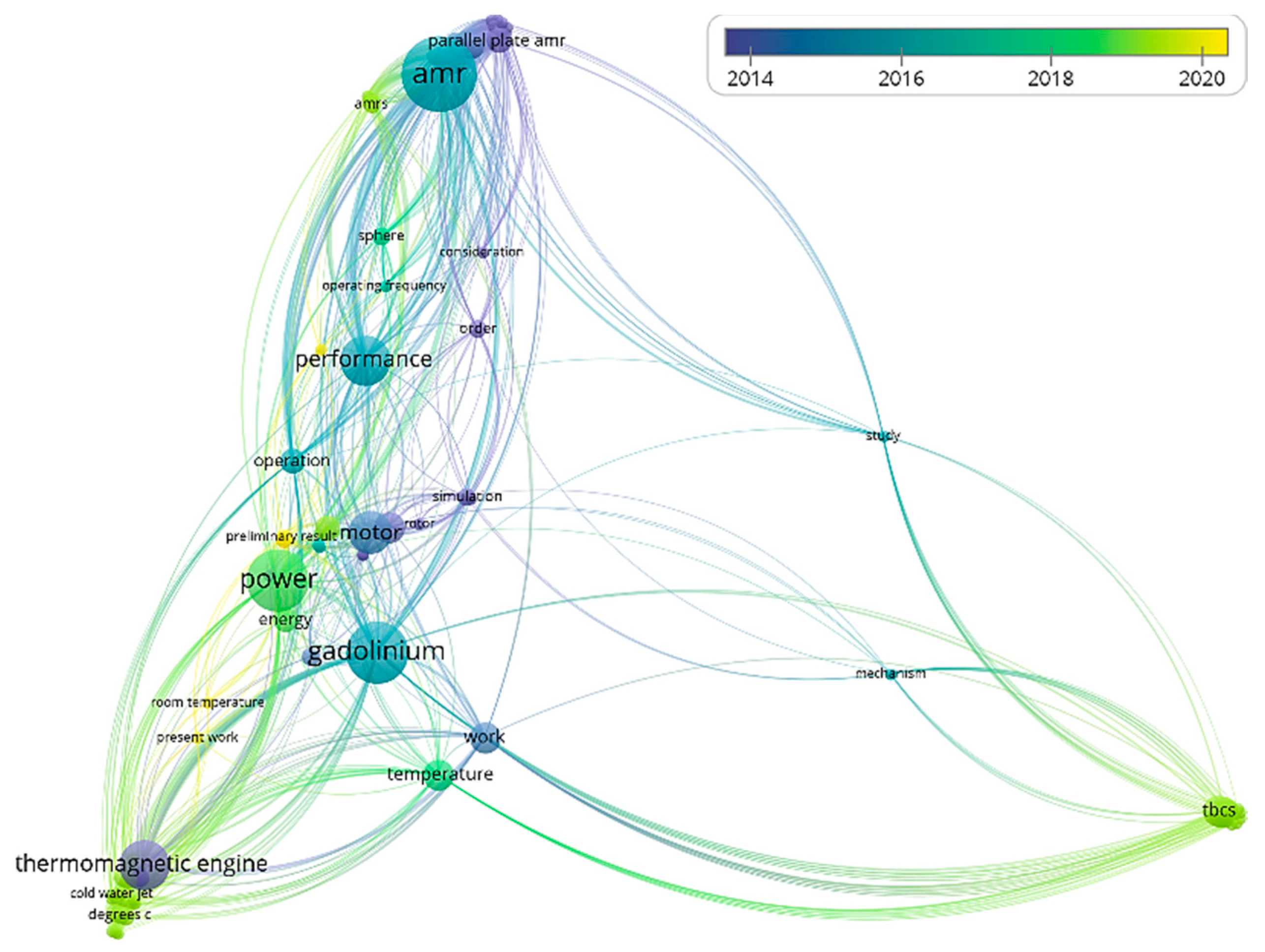 Actuators 11 00010 g001