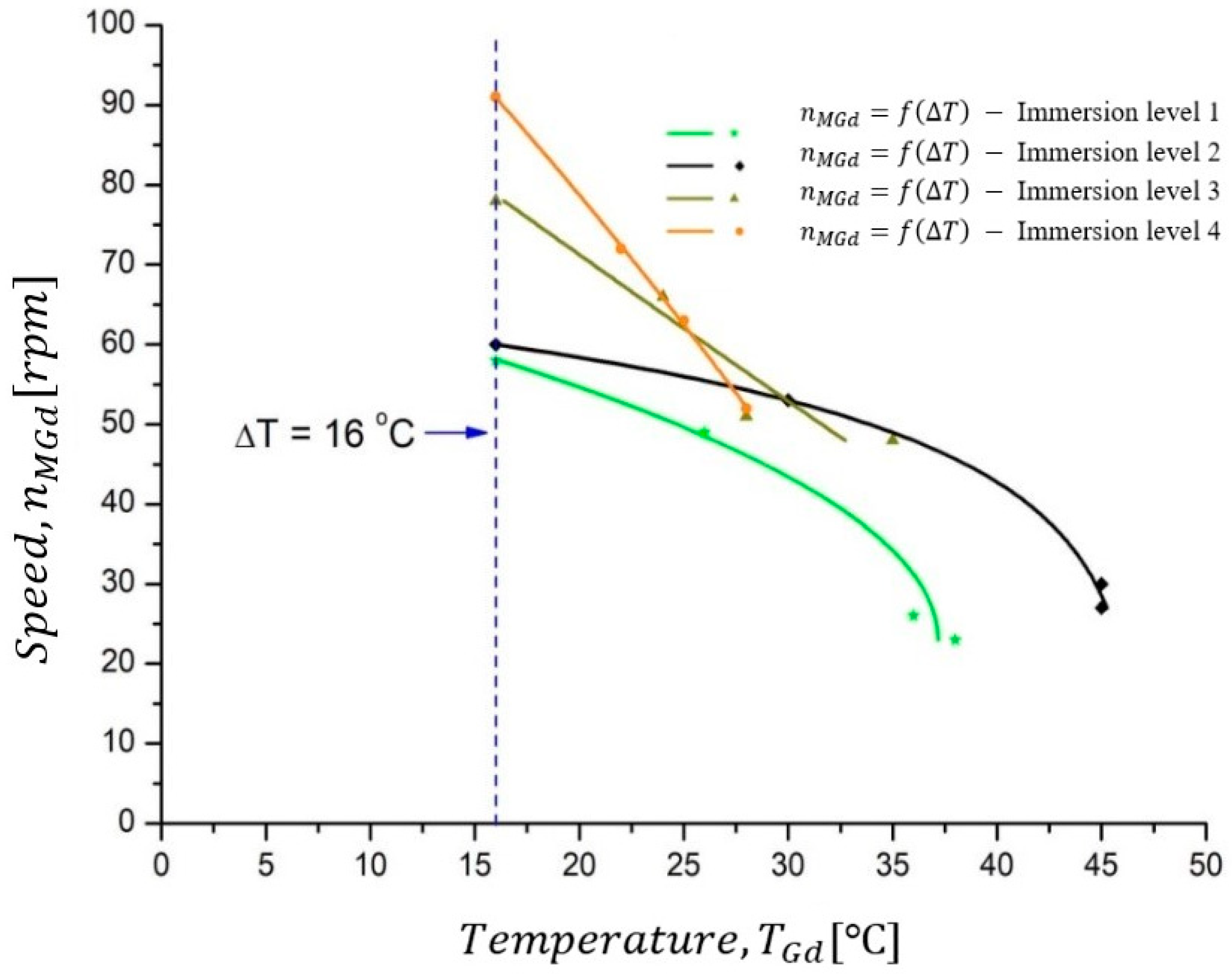 Actuators 11 00010 g010