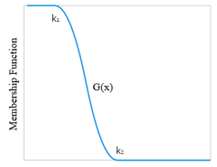 Actuators 11 00013 i014