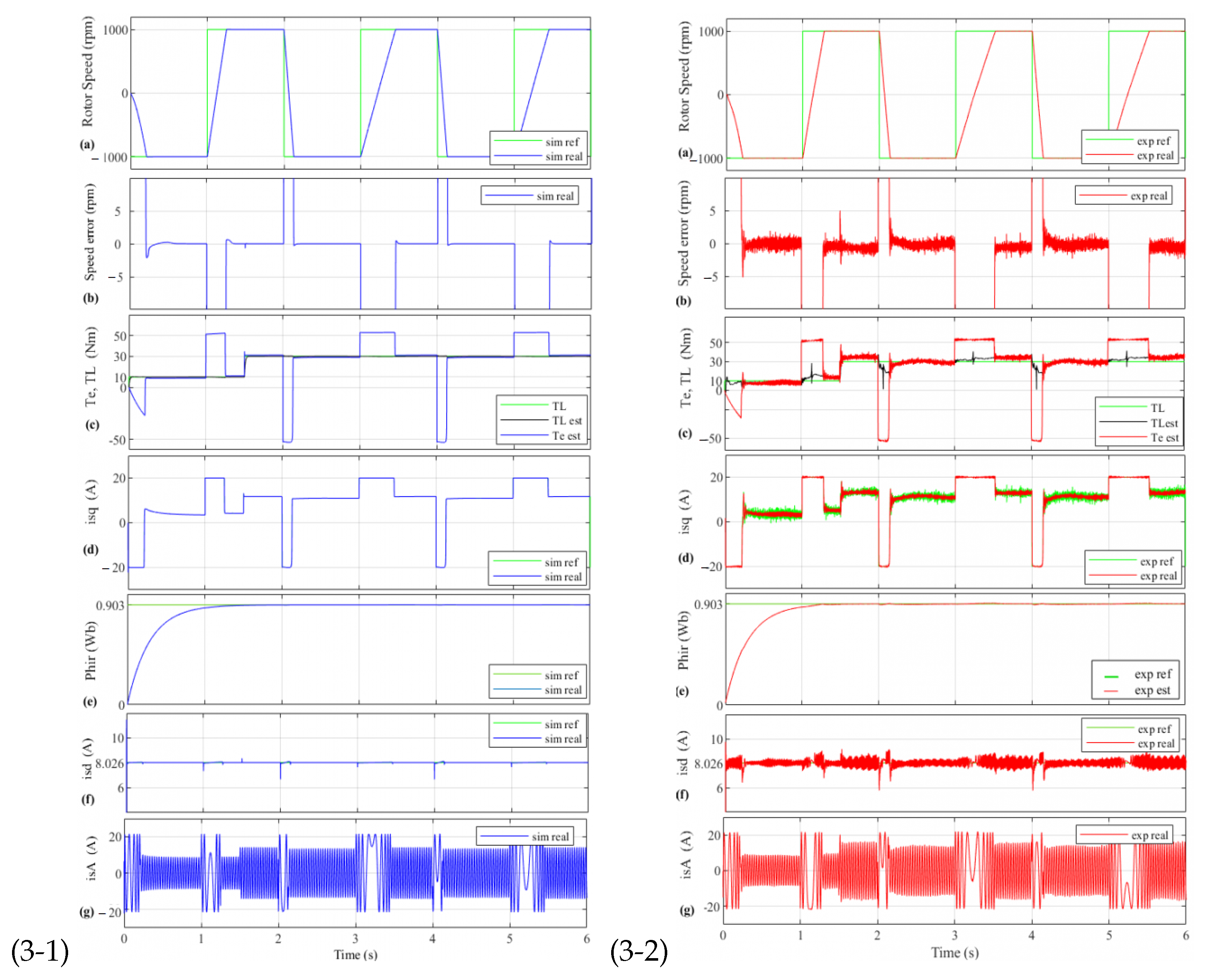 Actuators 11 00018 g003