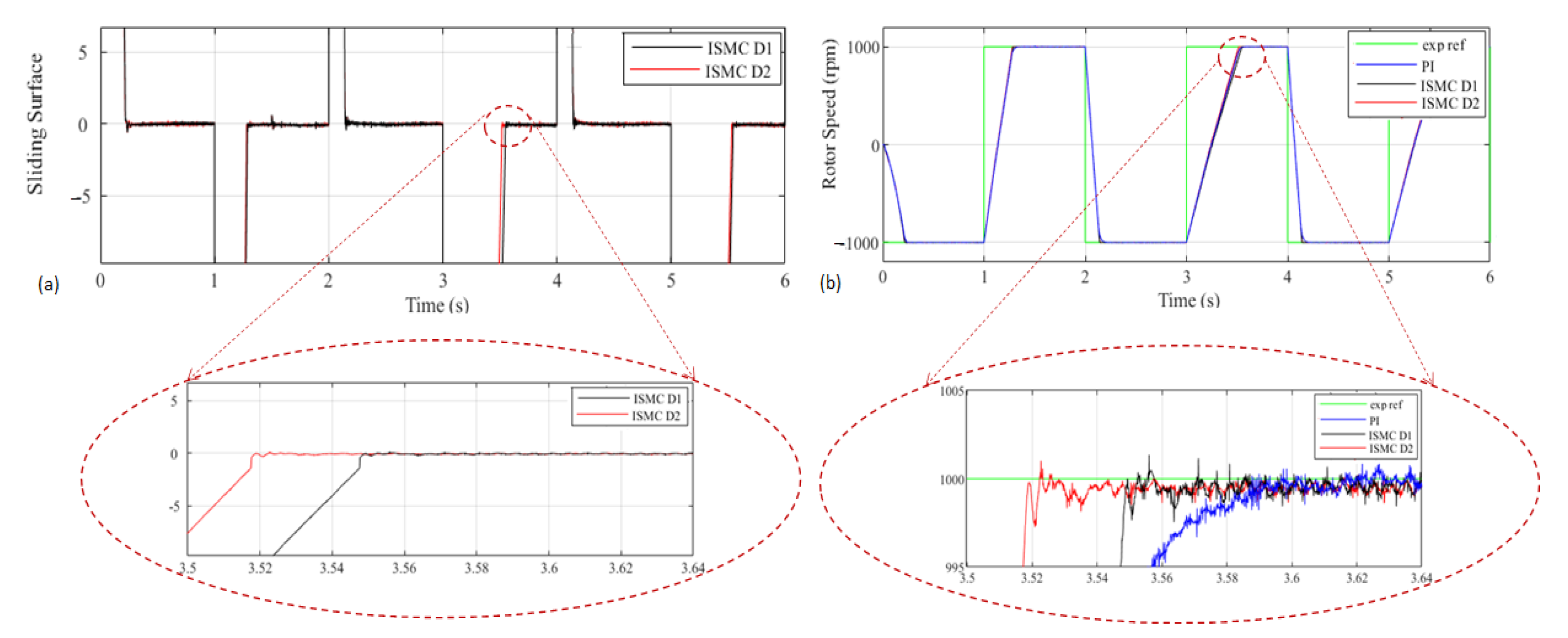 Actuators 11 00018 g004