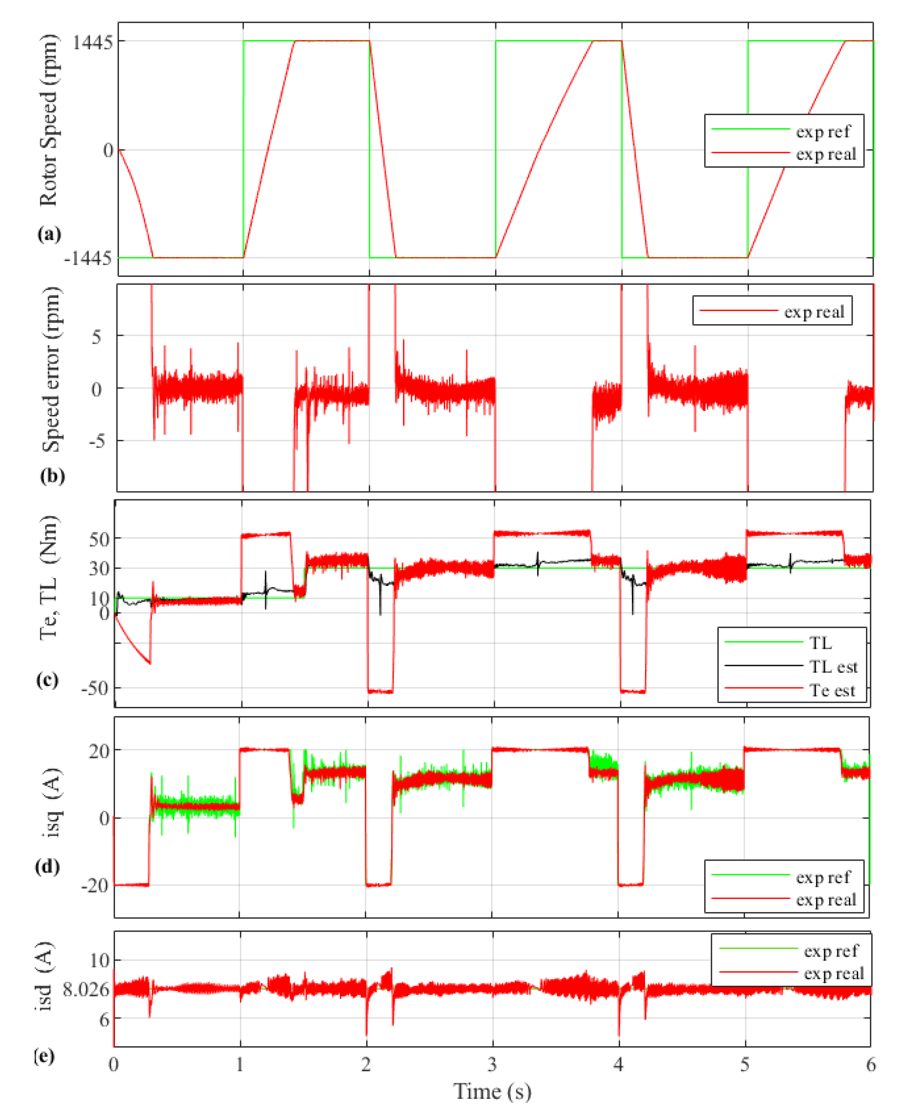 Actuators 11 00018 g005