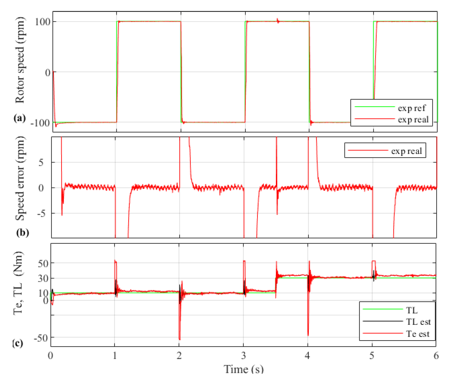 Actuators 11 00018 g007