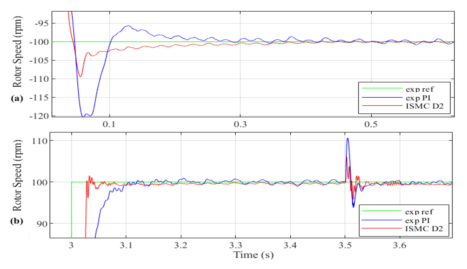 Actuators 11 00018 g008