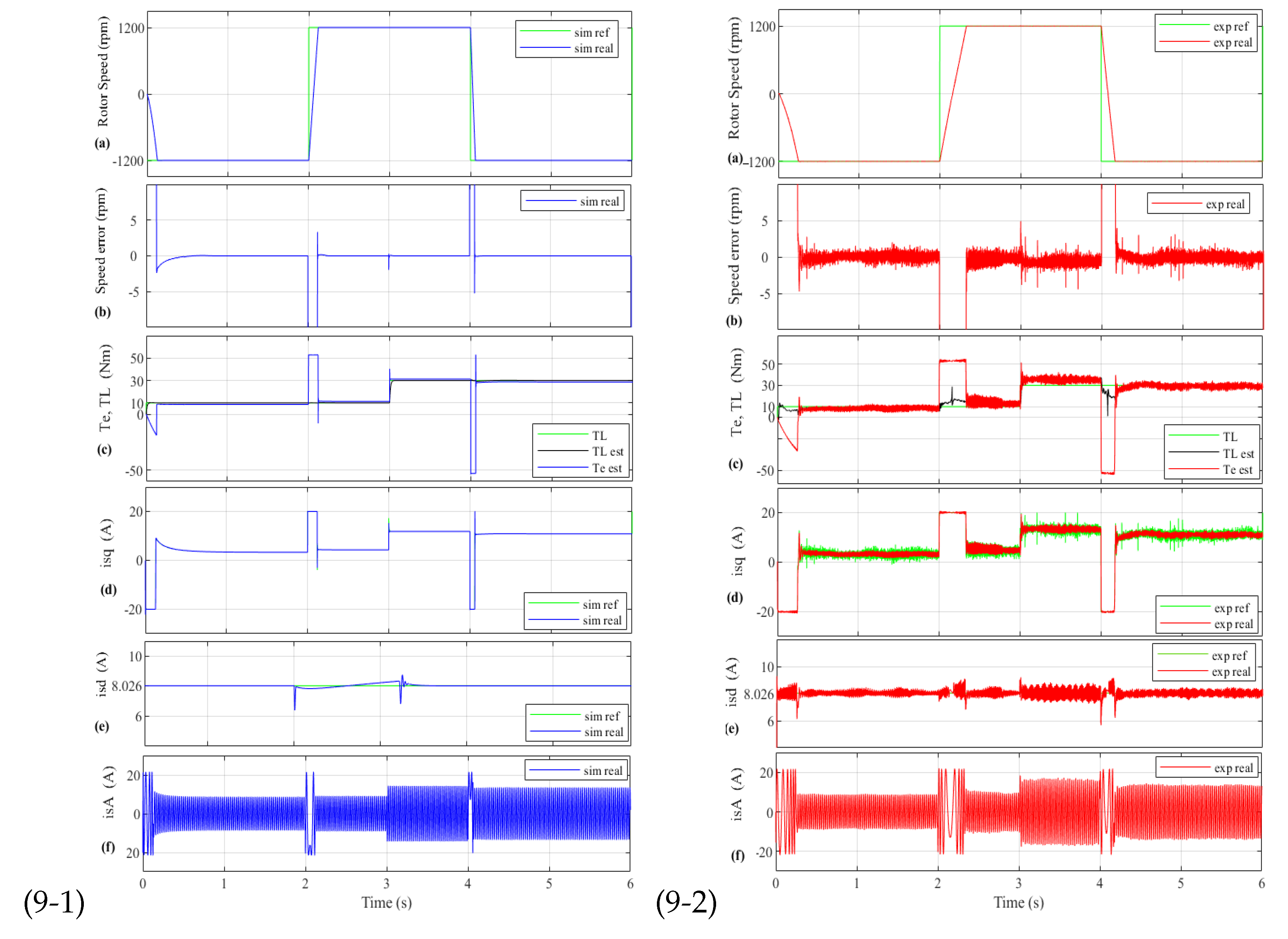 Actuators 11 00018 g009
