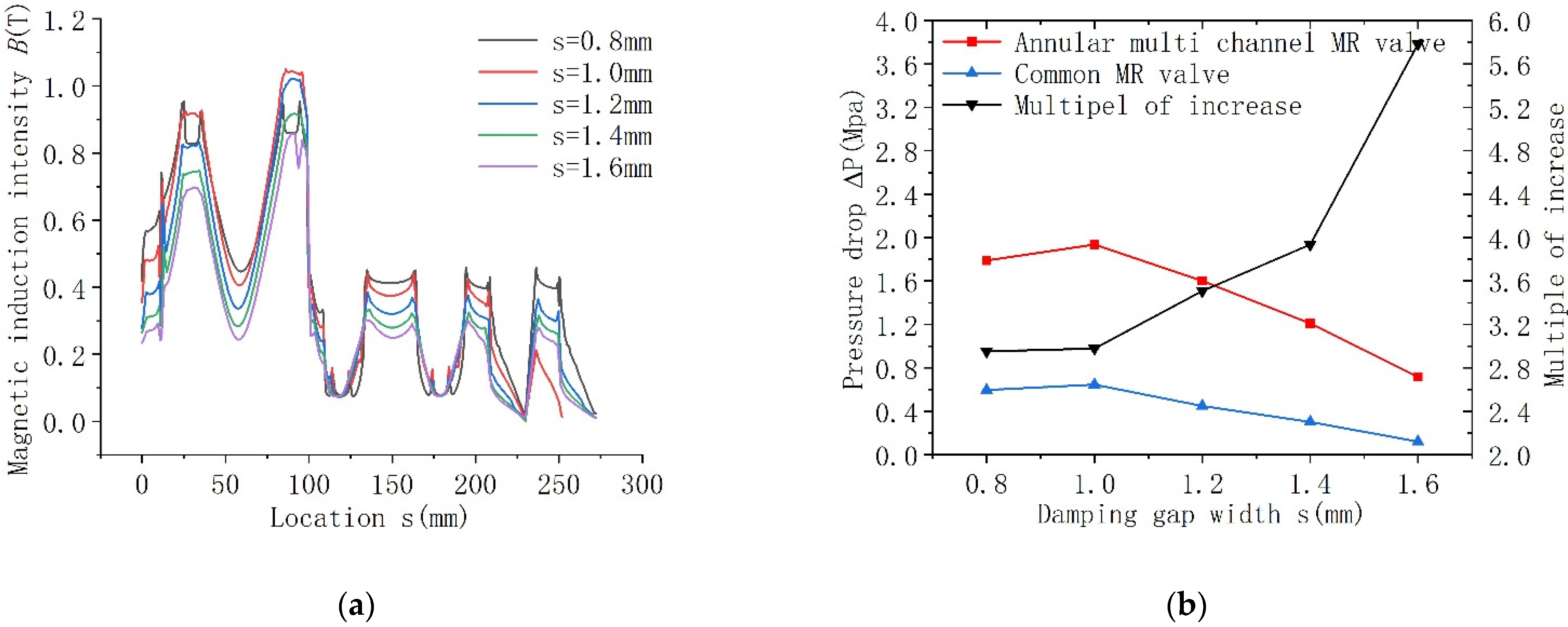 Actuators 11 00019 g009