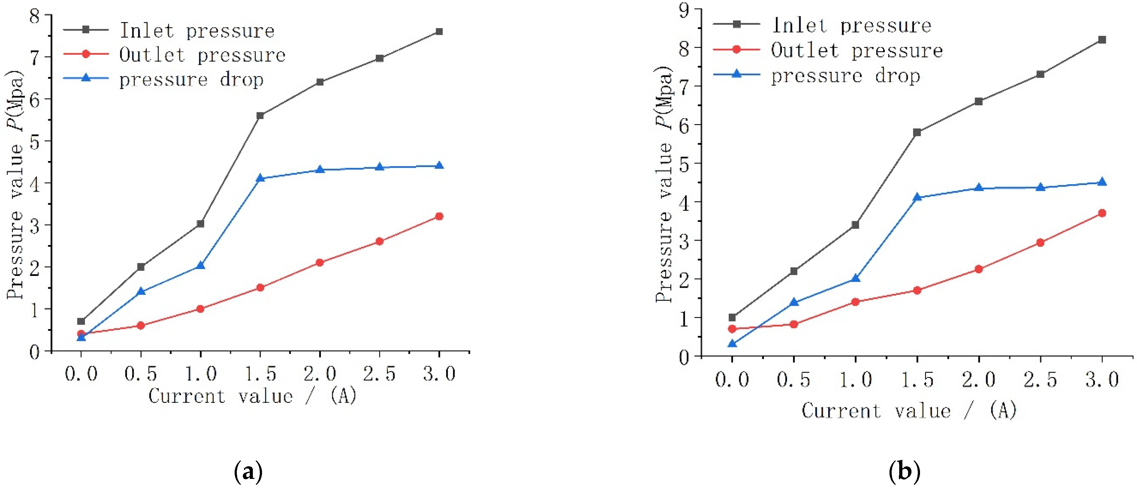 Actuators 11 00019 g012a