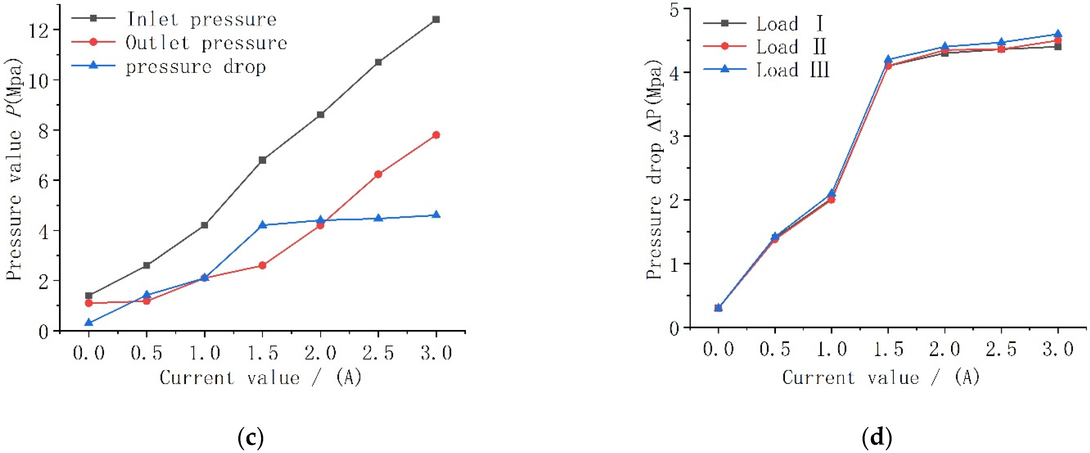 Actuators 11 00019 g012b