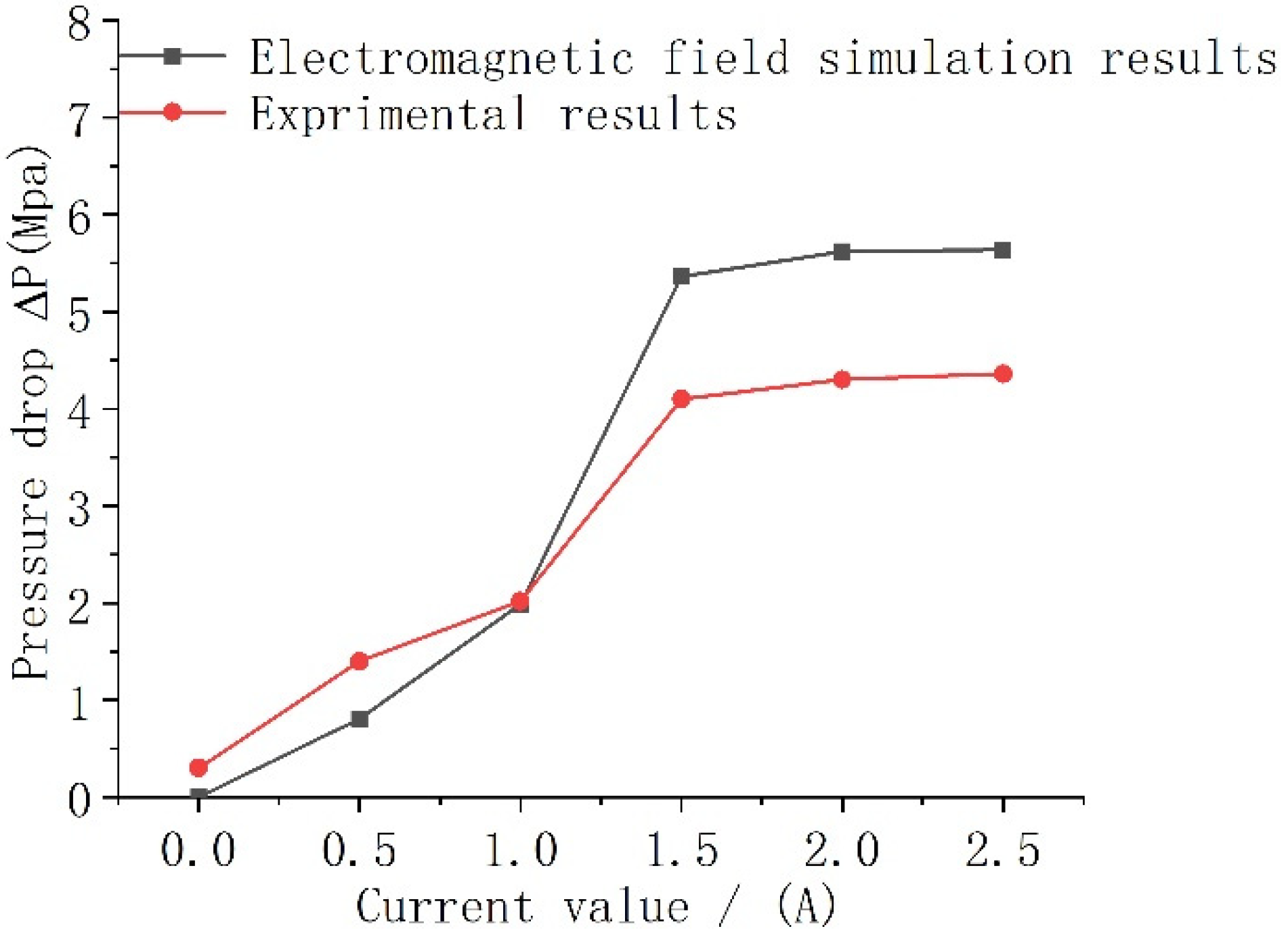 Actuators 11 00019 g014