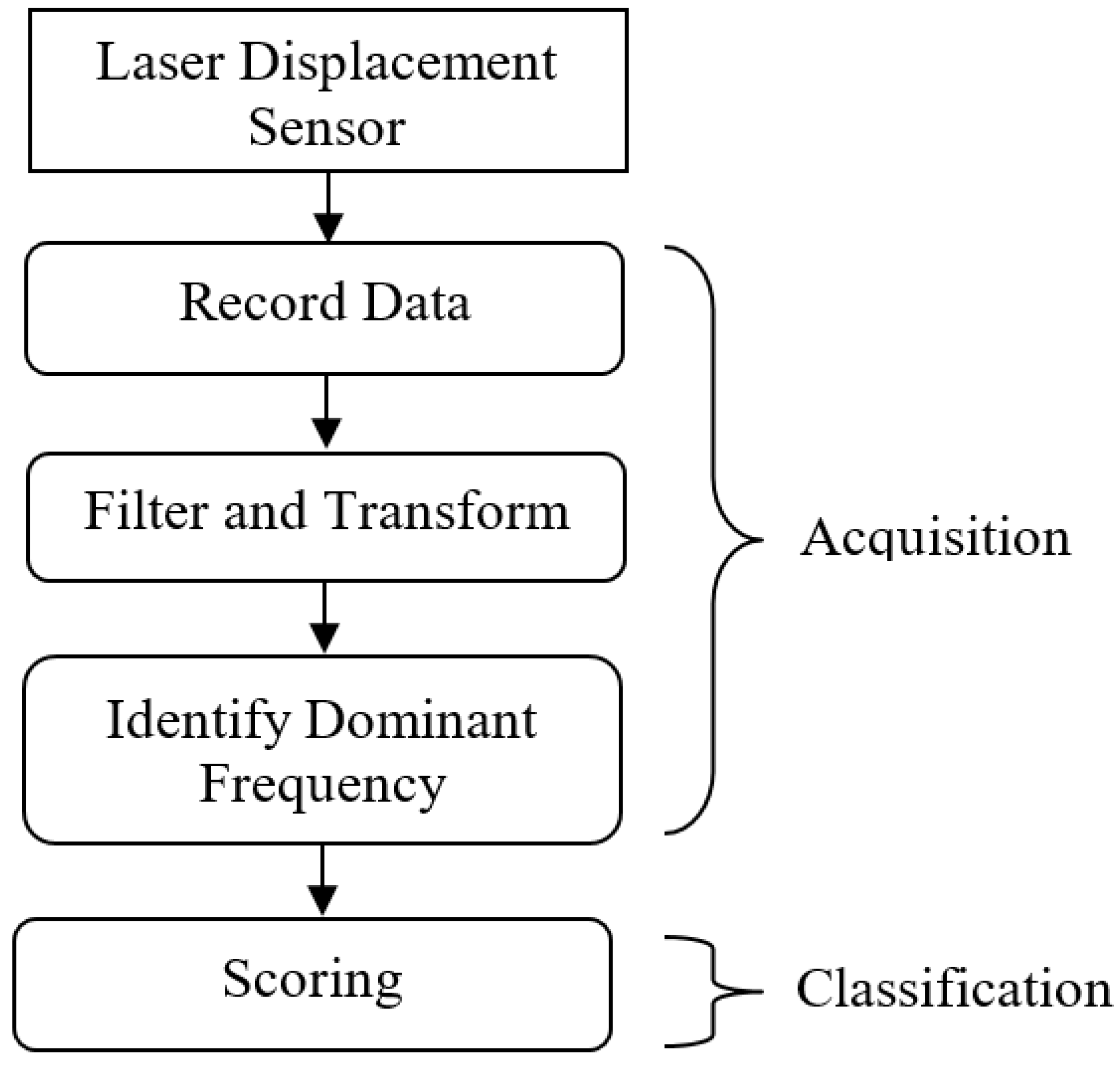 Actuators 11 00026 g005