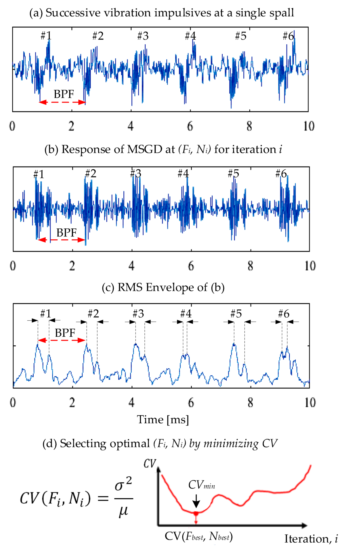 Actuators 11 00029 g006
