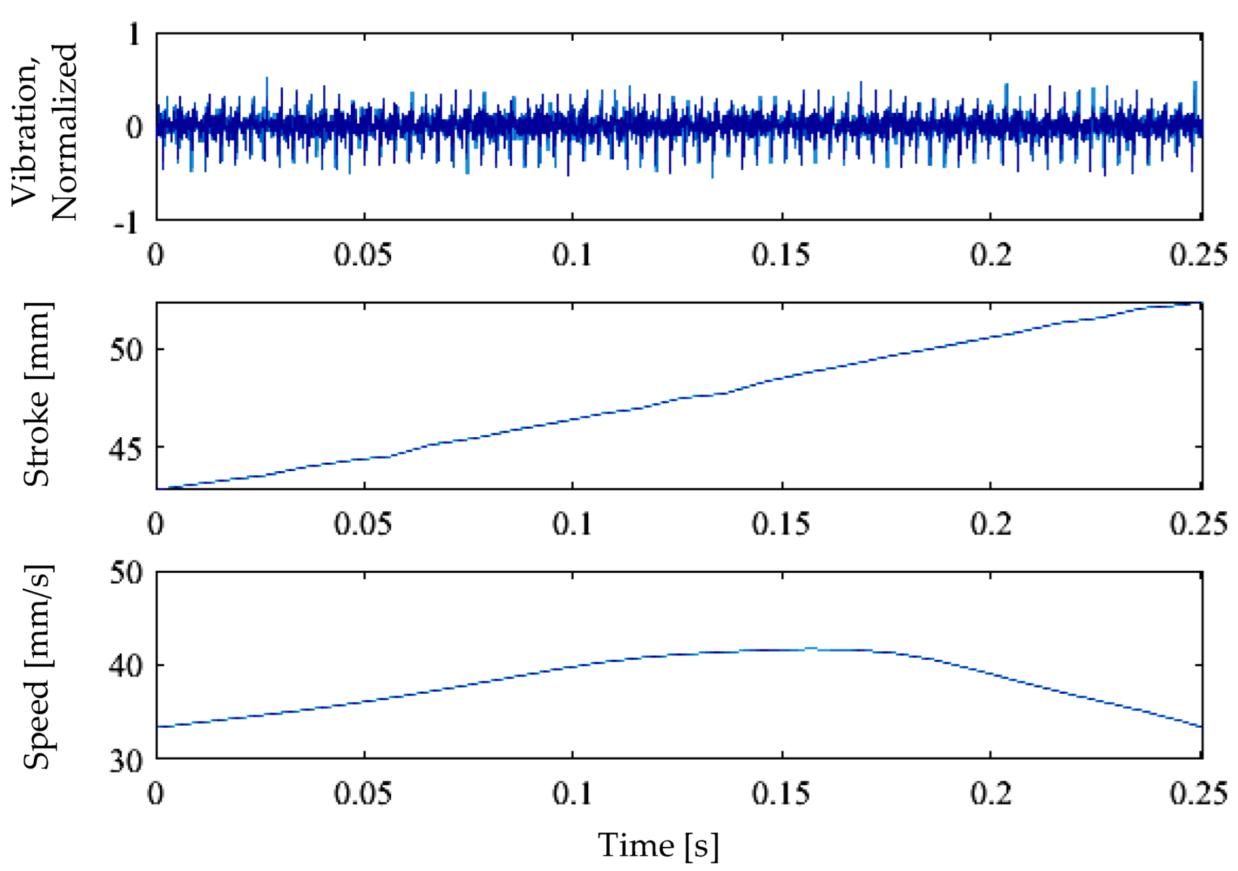 Actuators 11 00029 g009