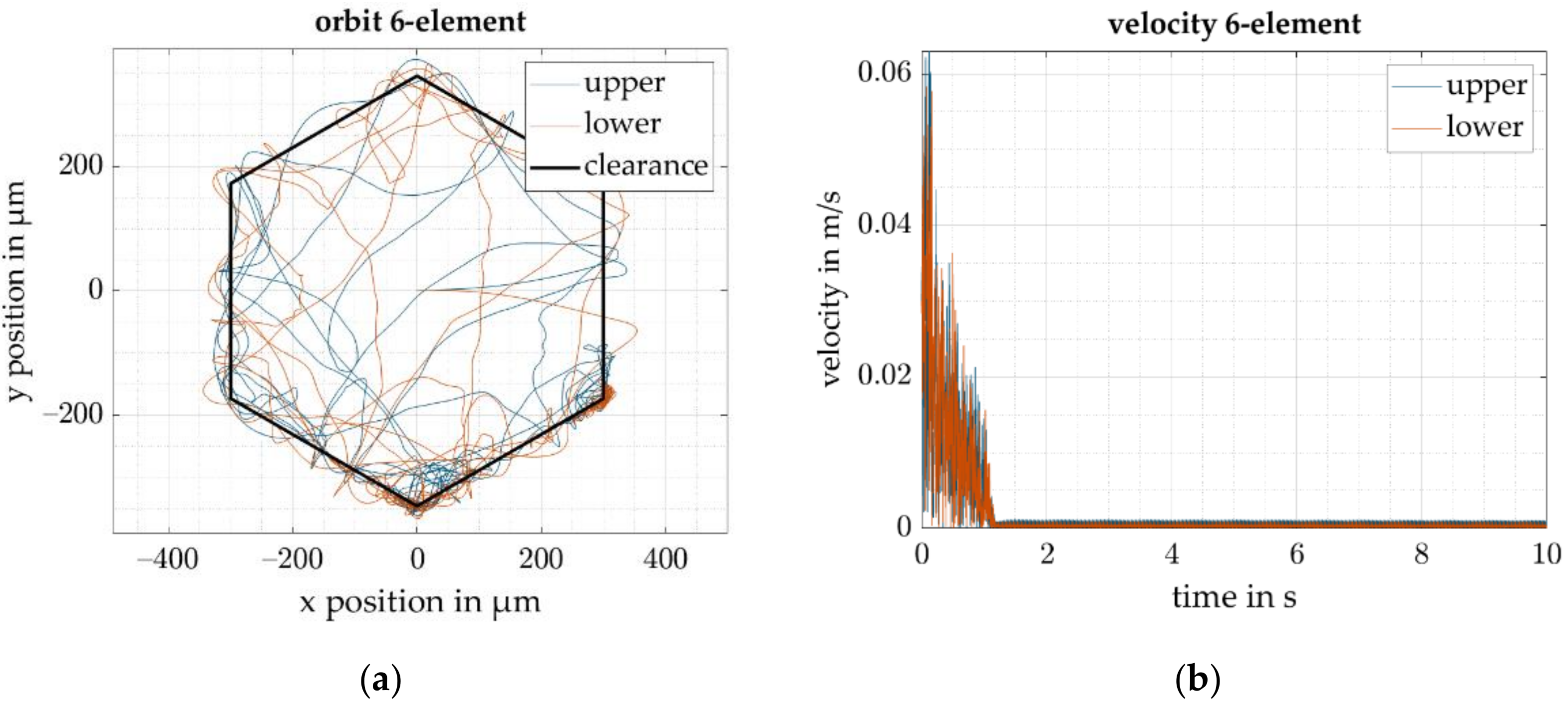 Actuators 11 00030 g009