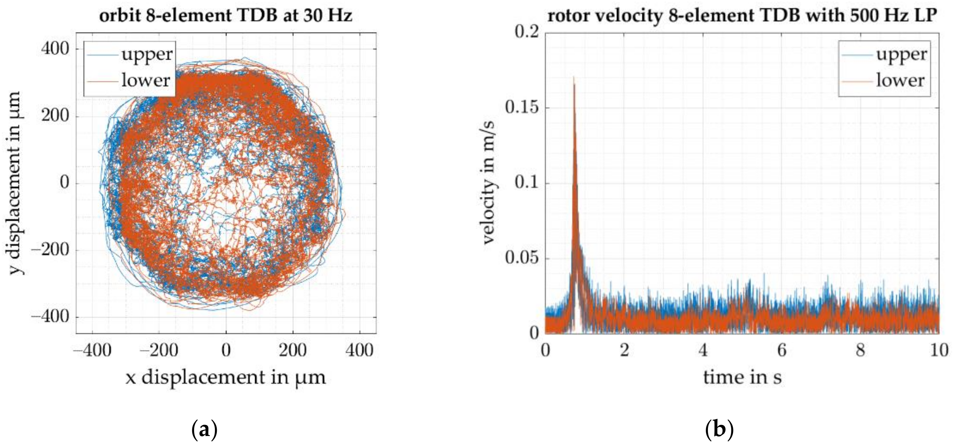 Actuators 11 00030 g011