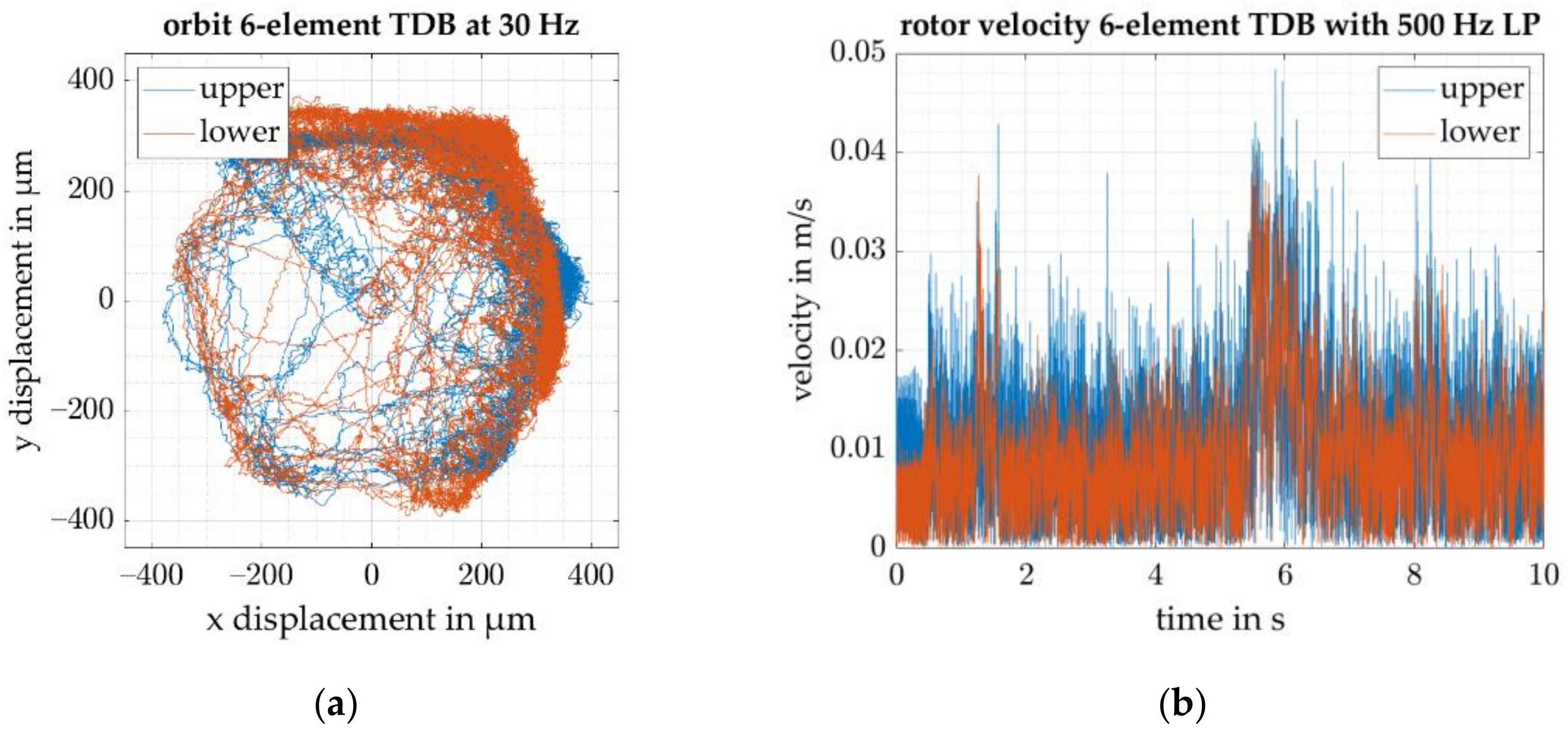 Actuators 11 00030 g012