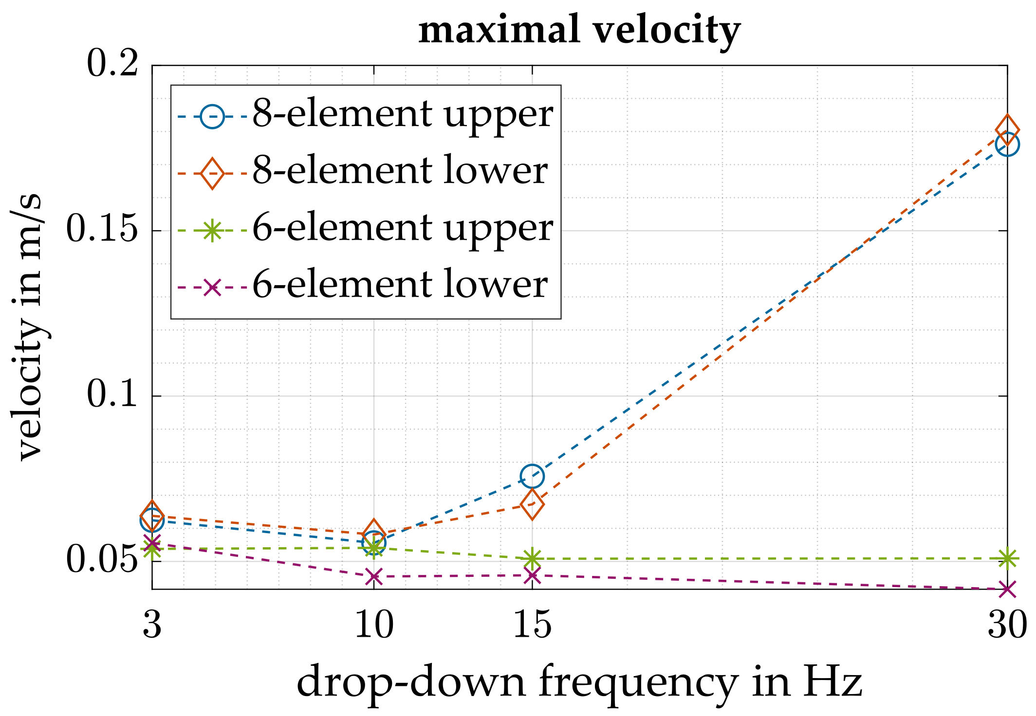 Actuators 11 00030 g013