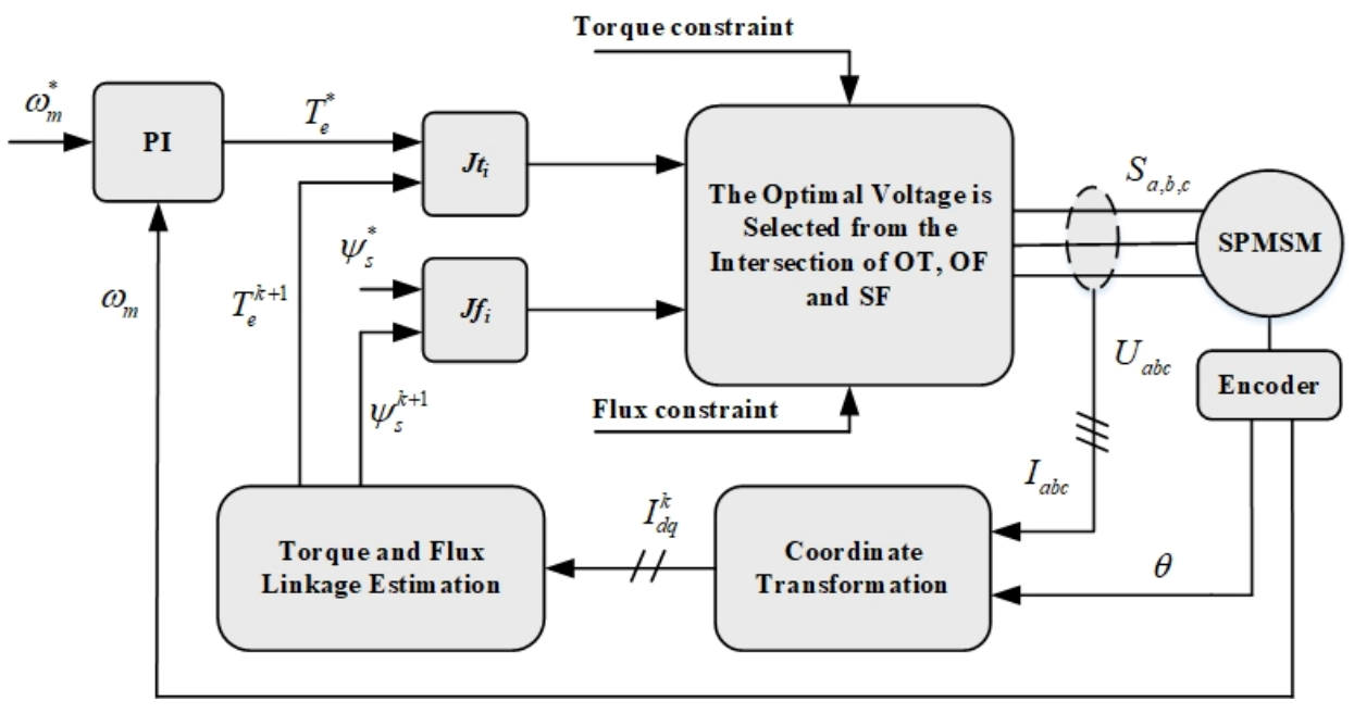 Actuators 11 00031 g001