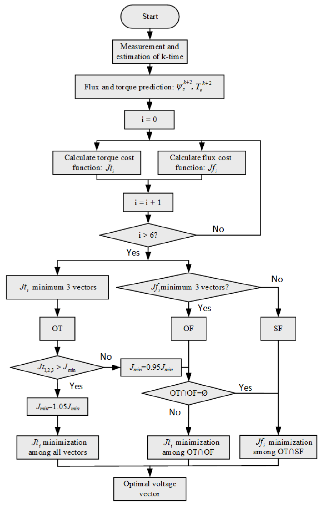 Actuators 11 00031 g003
