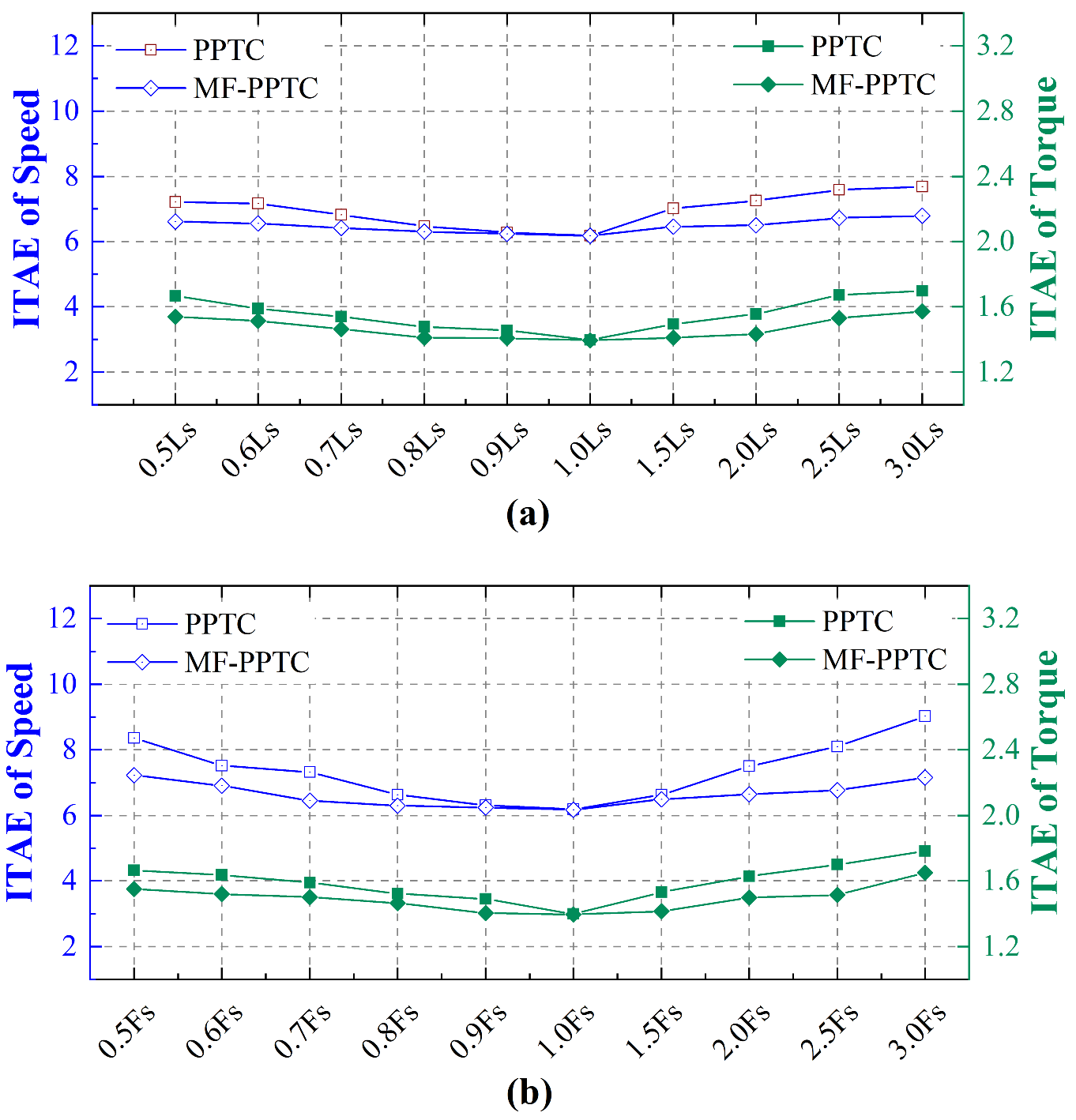 Actuators 11 00031 g006