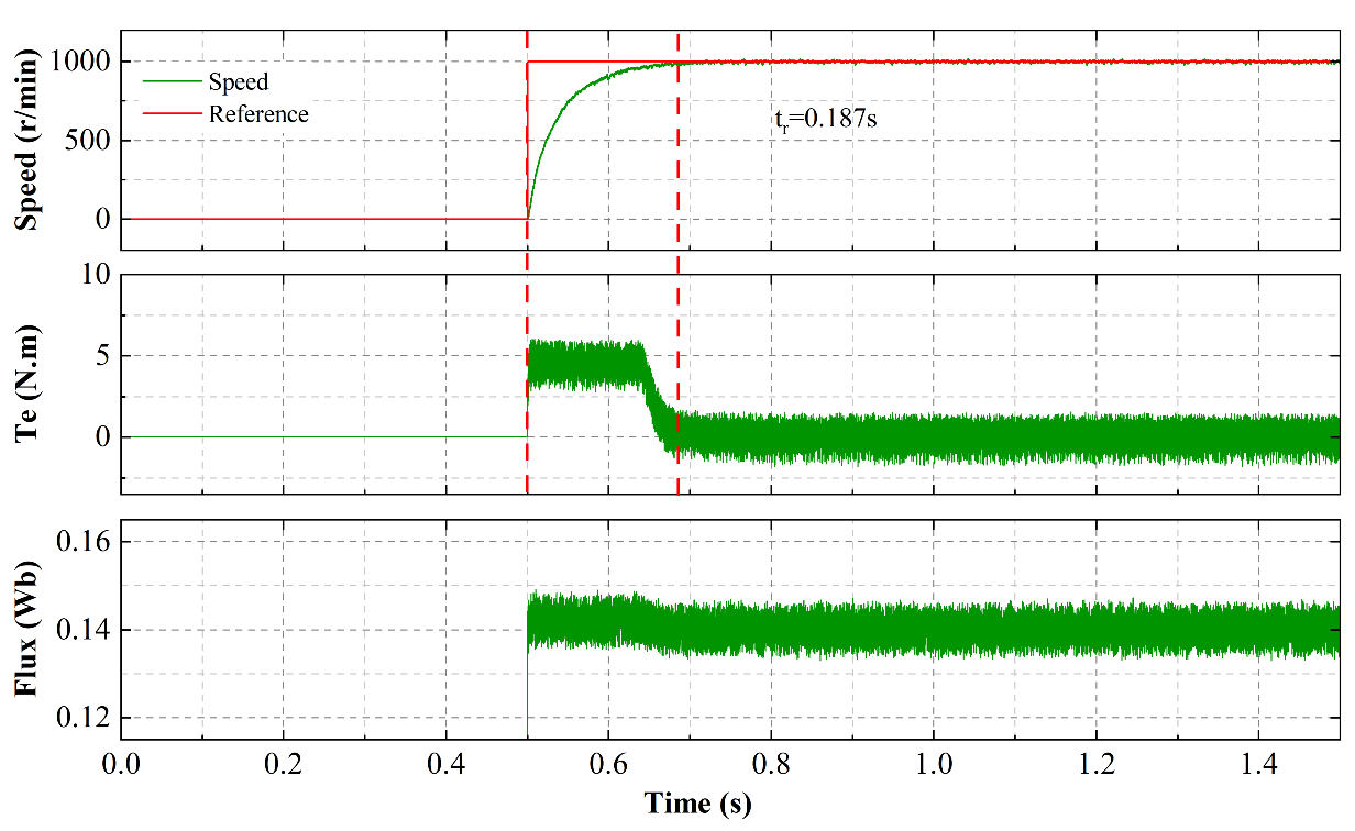 Actuators 11 00031 g008