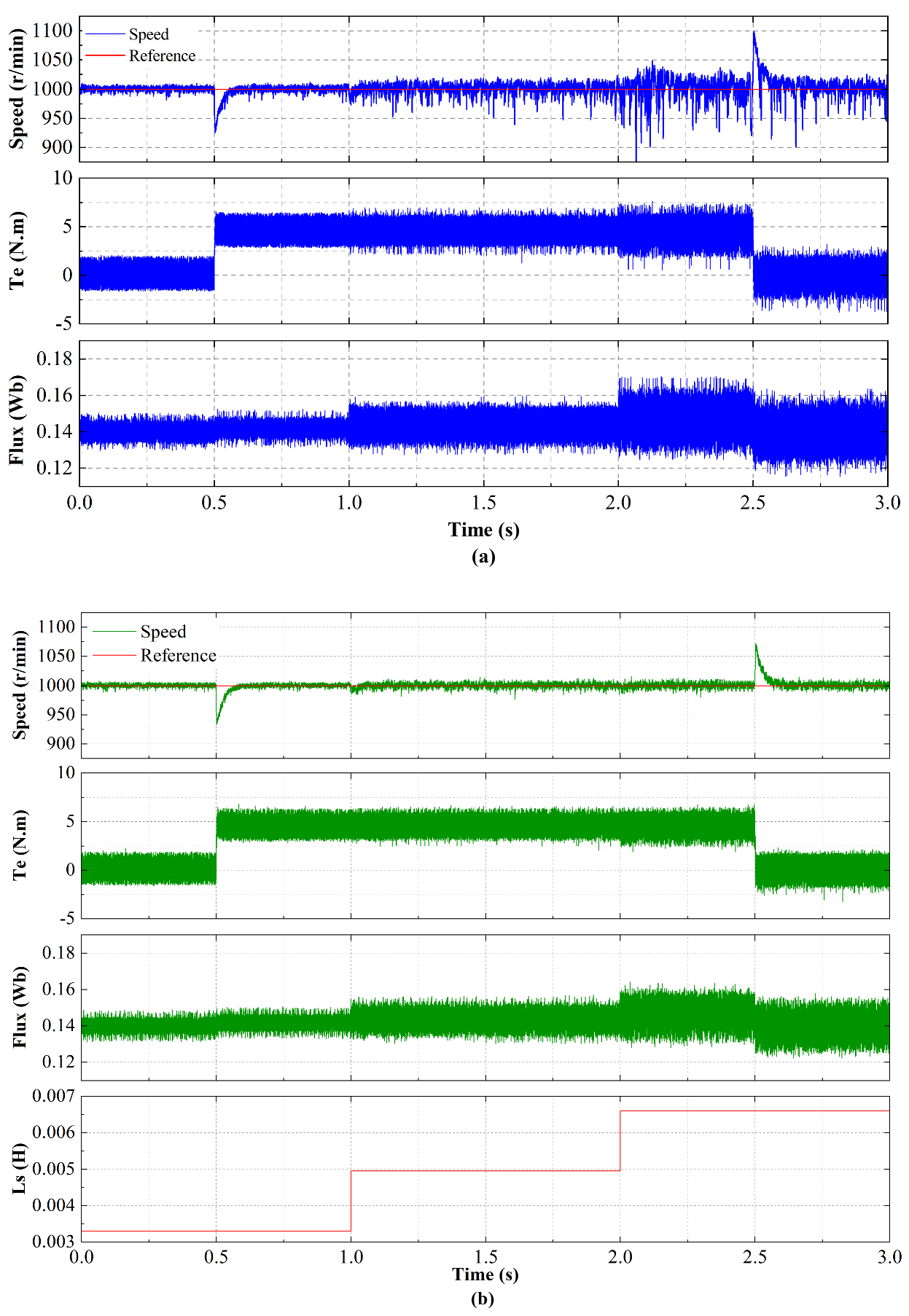 Actuators 11 00031 g009