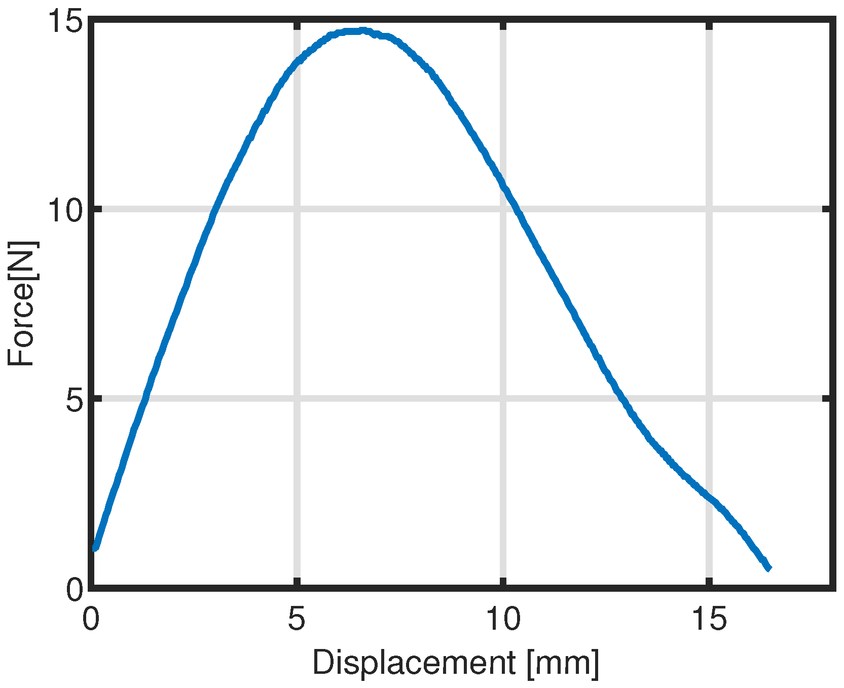 Actuators 11 00032 g009