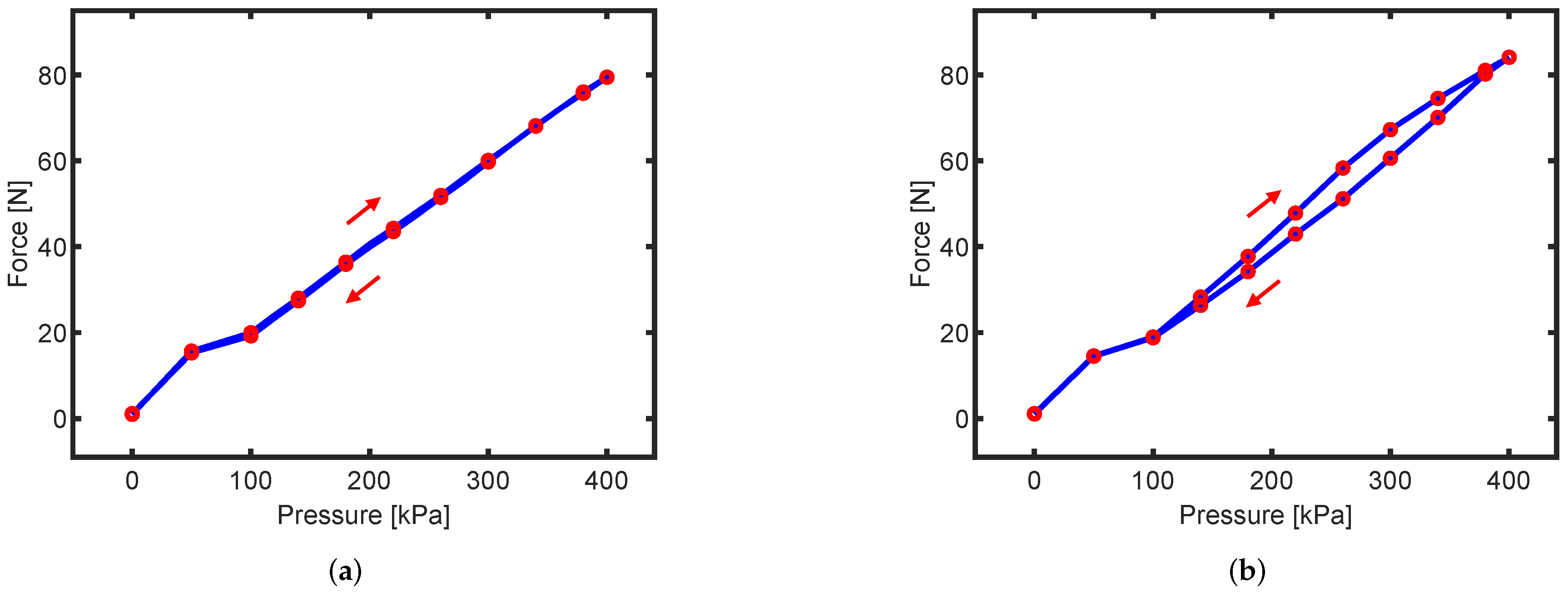 Actuators 11 00032 g010