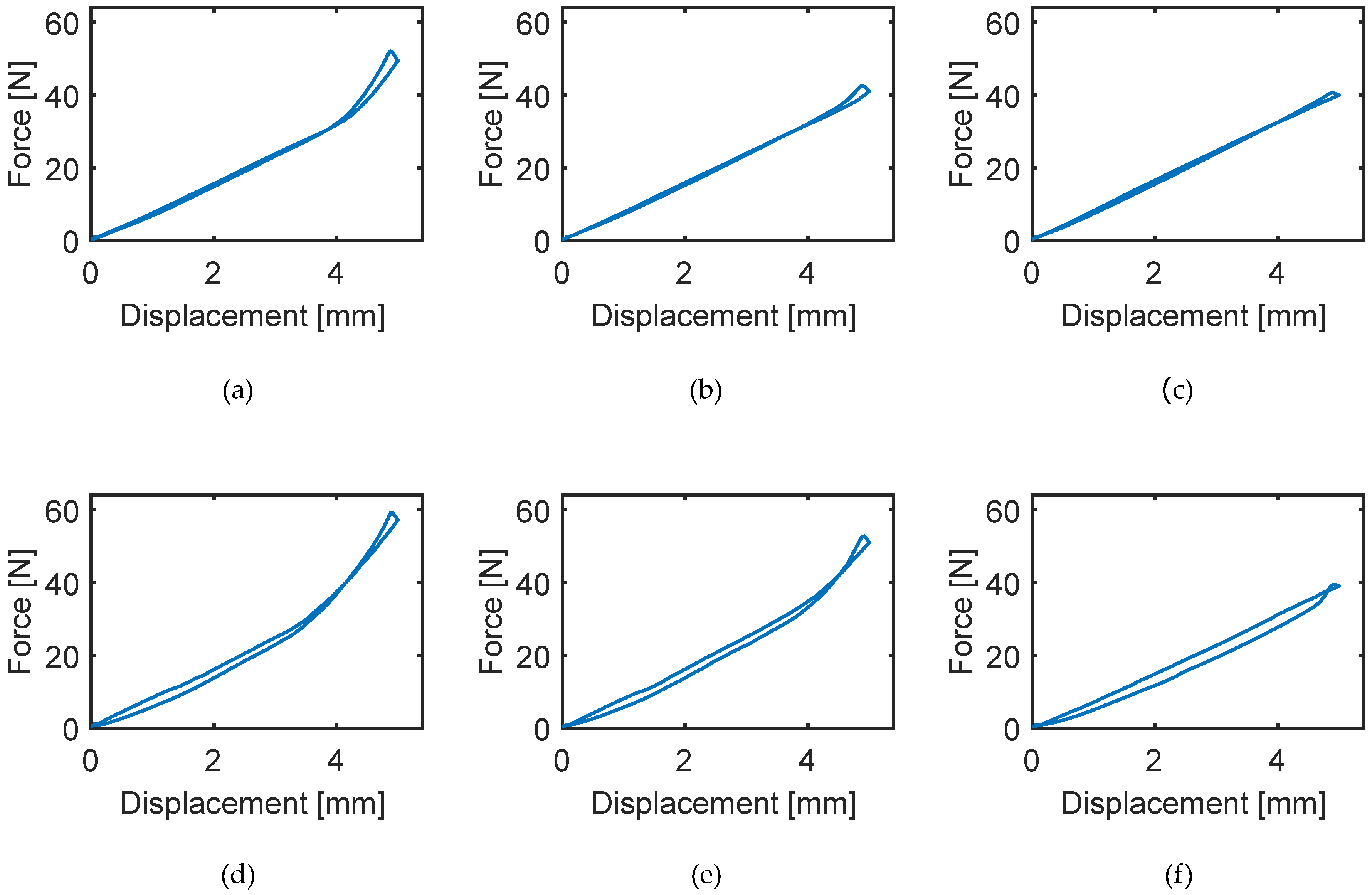 Actuators 11 00032 g011
